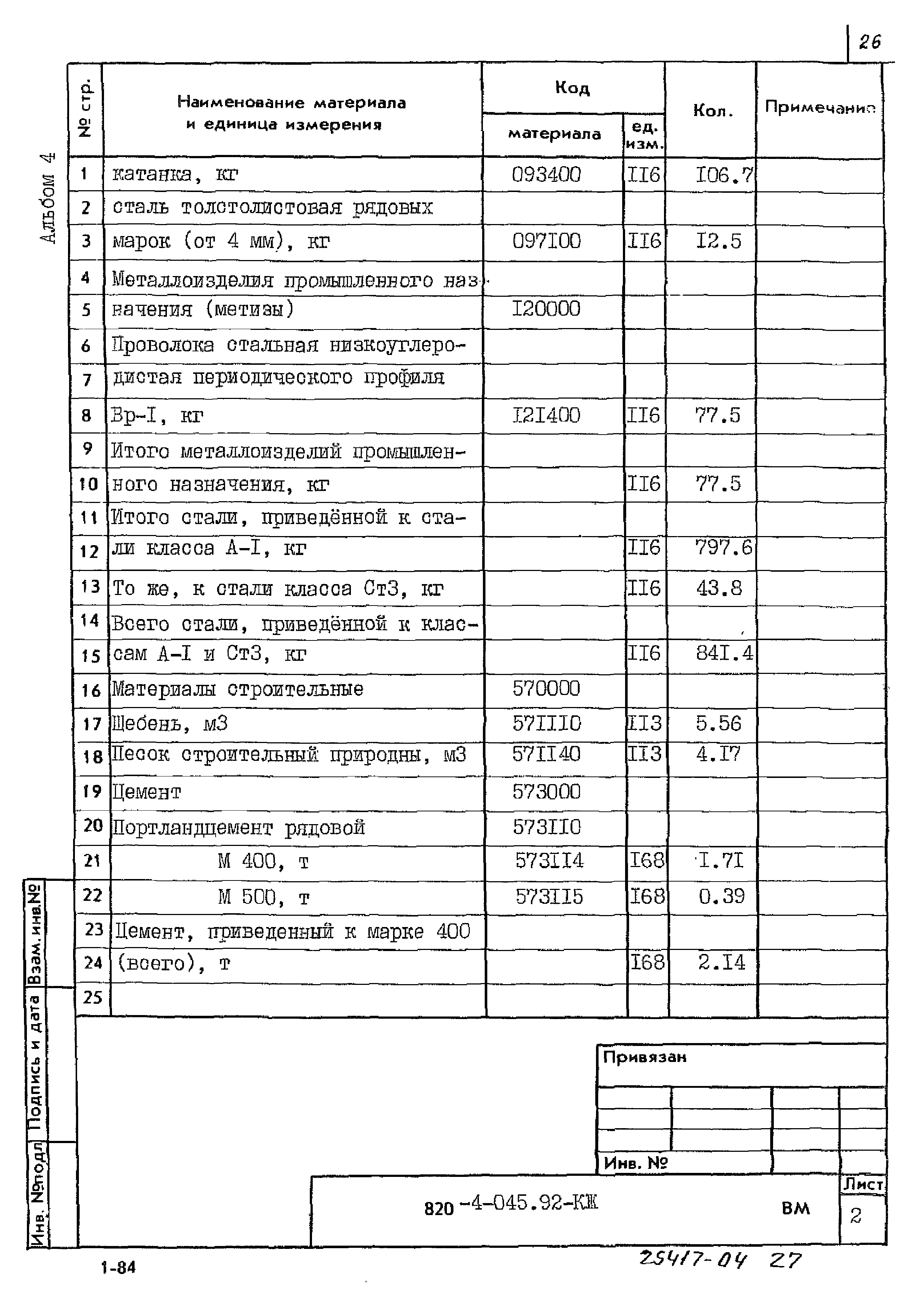 Типовые проектные решения 820-4-045.92