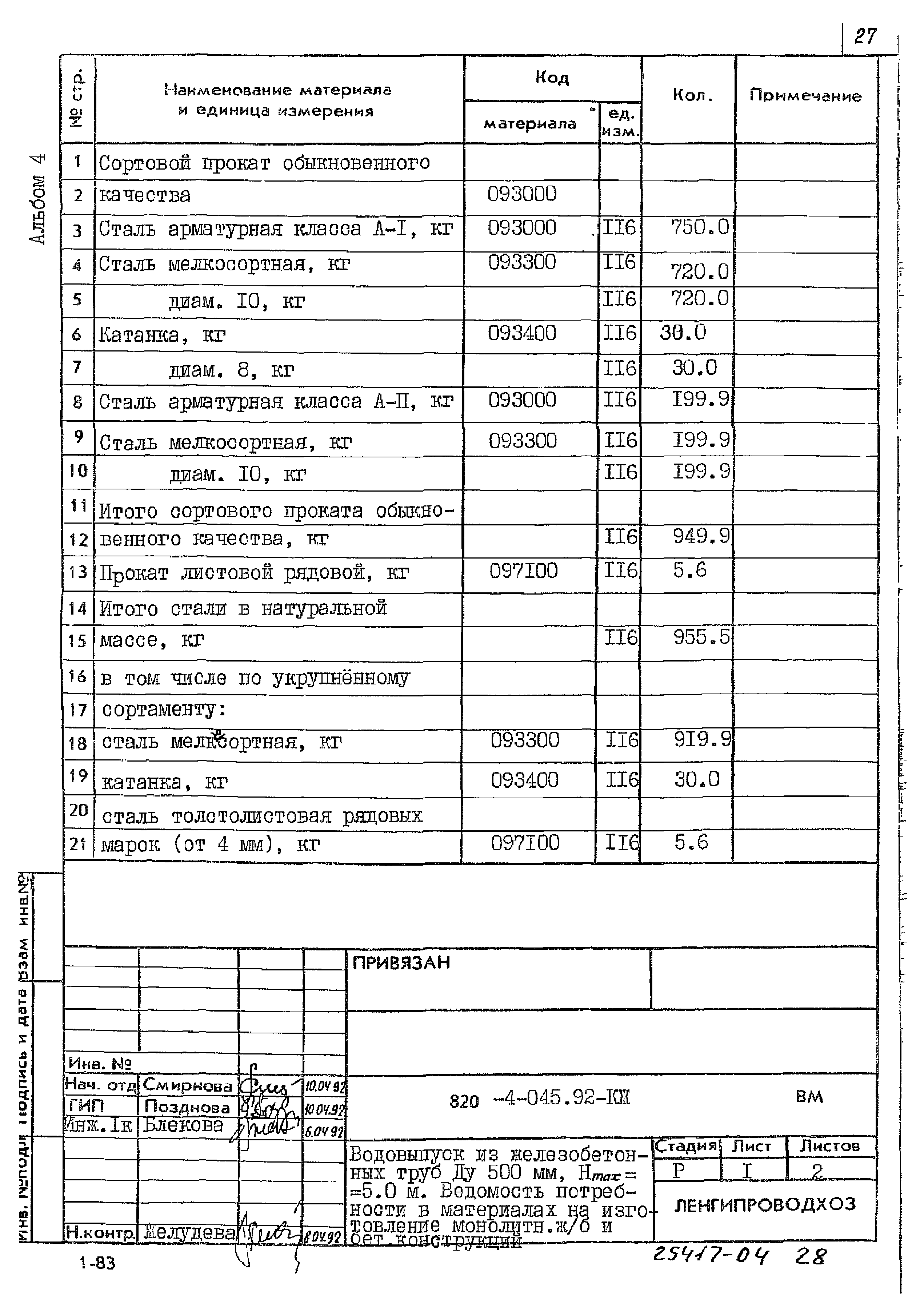 Типовые проектные решения 820-4-045.92