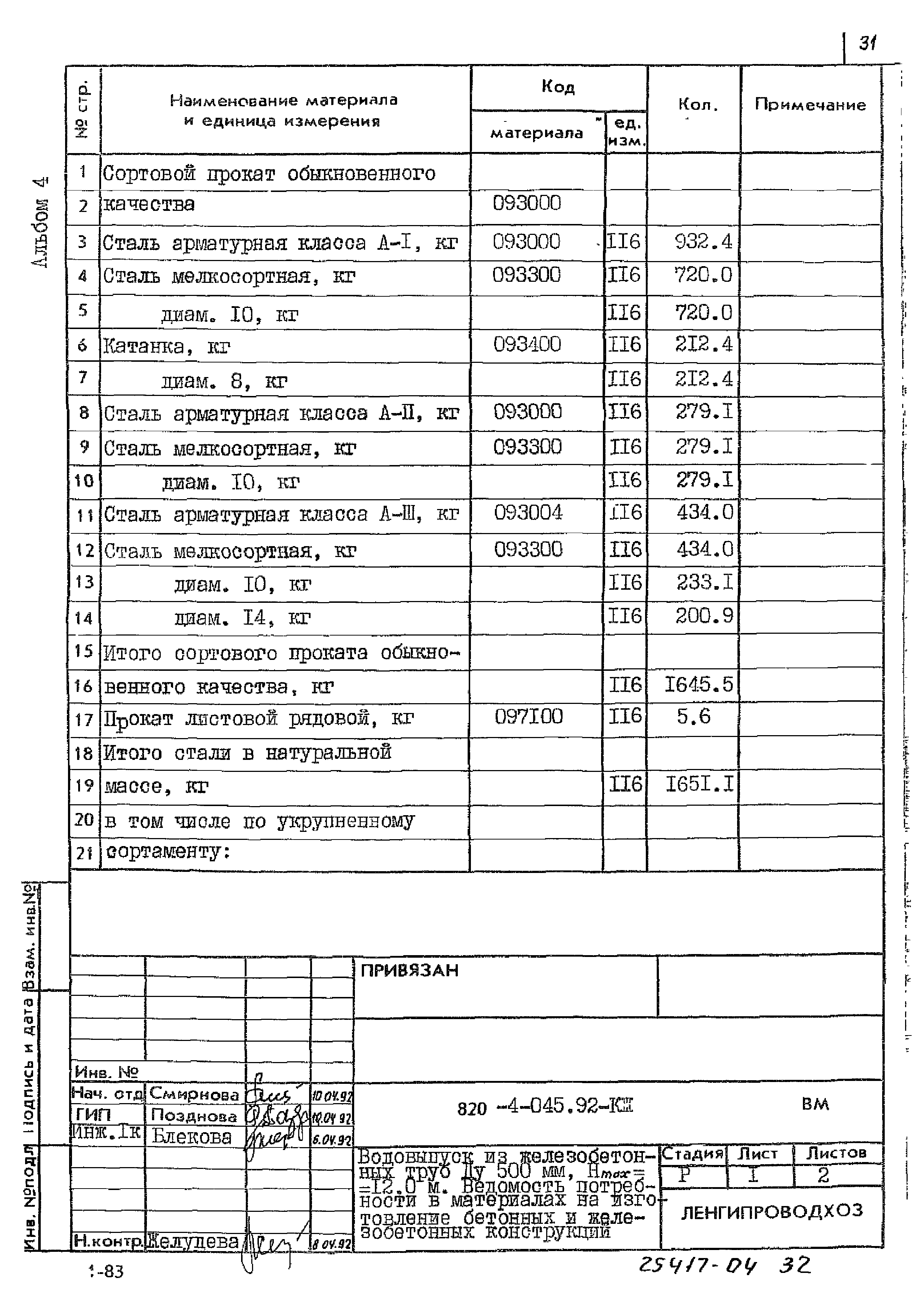 Типовые проектные решения 820-4-045.92