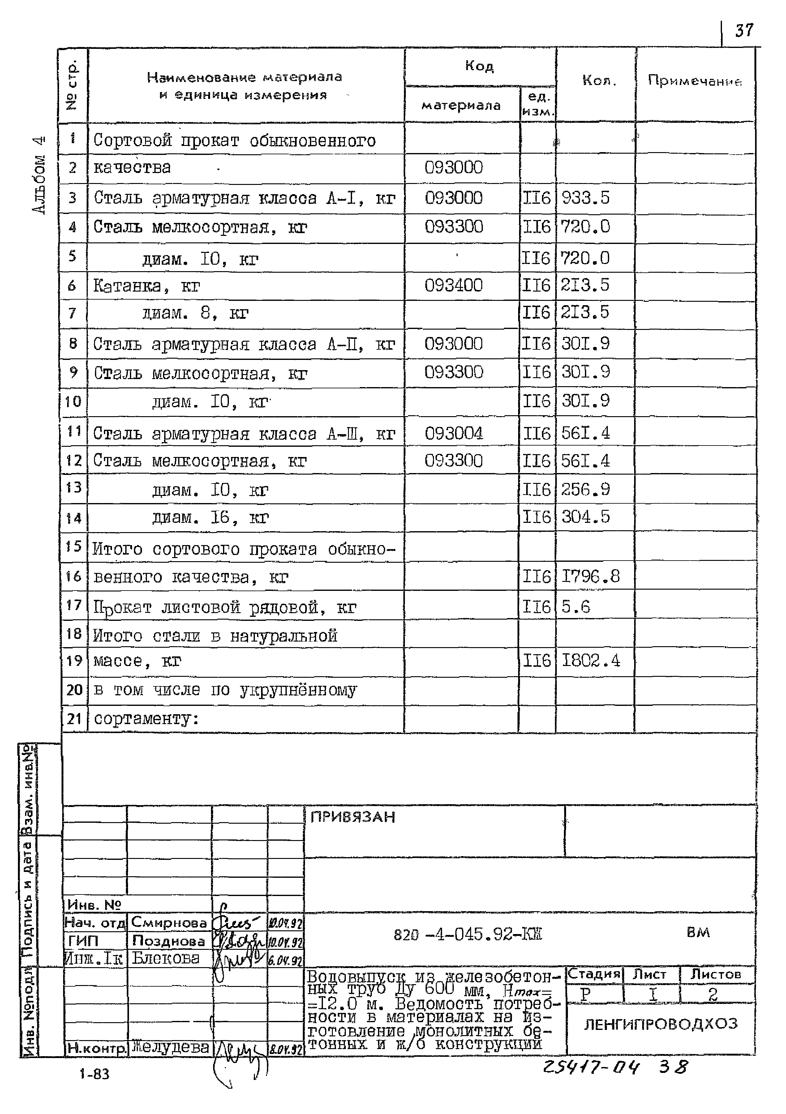 Типовые проектные решения 820-4-045.92