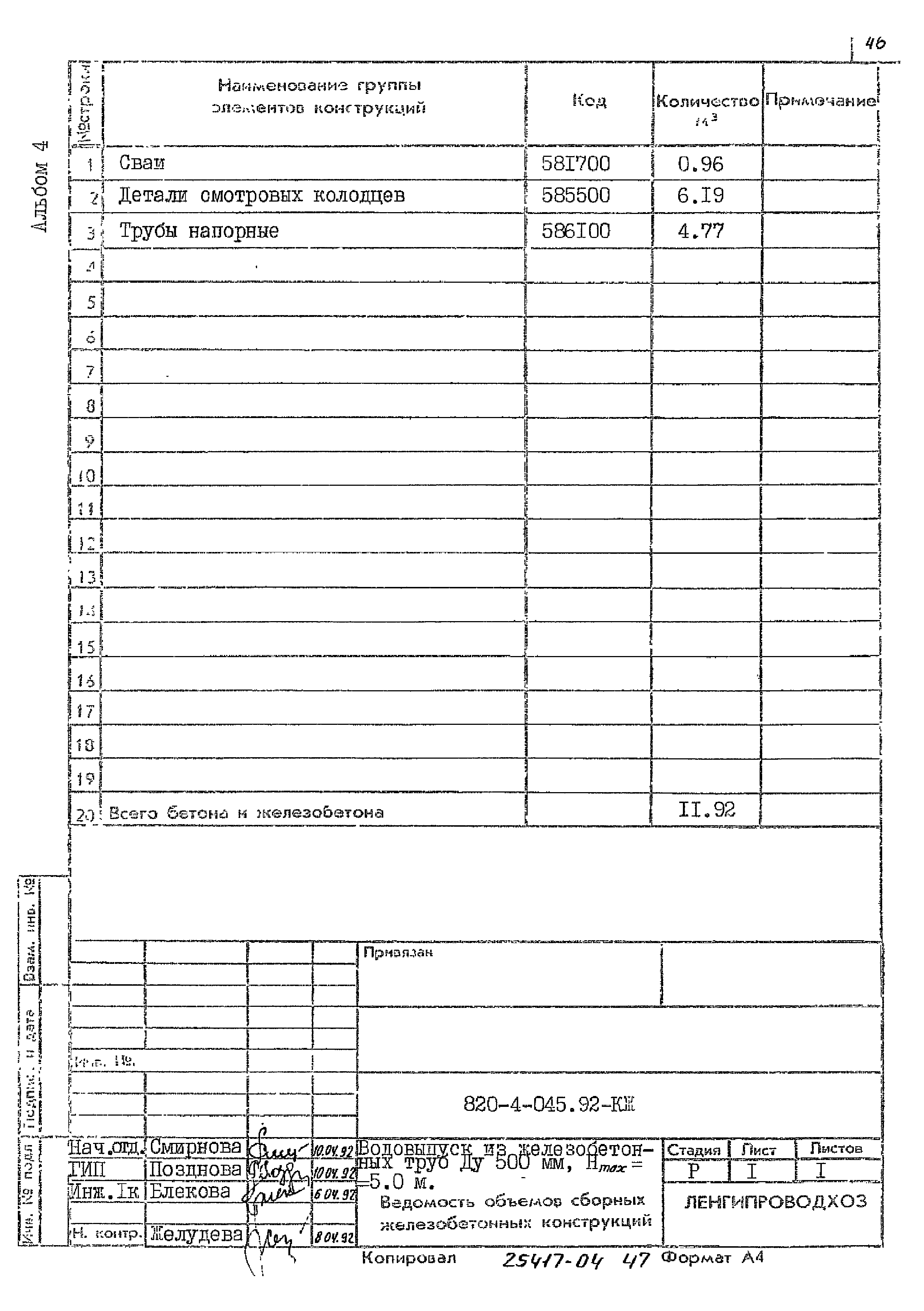 Типовые проектные решения 820-4-045.92