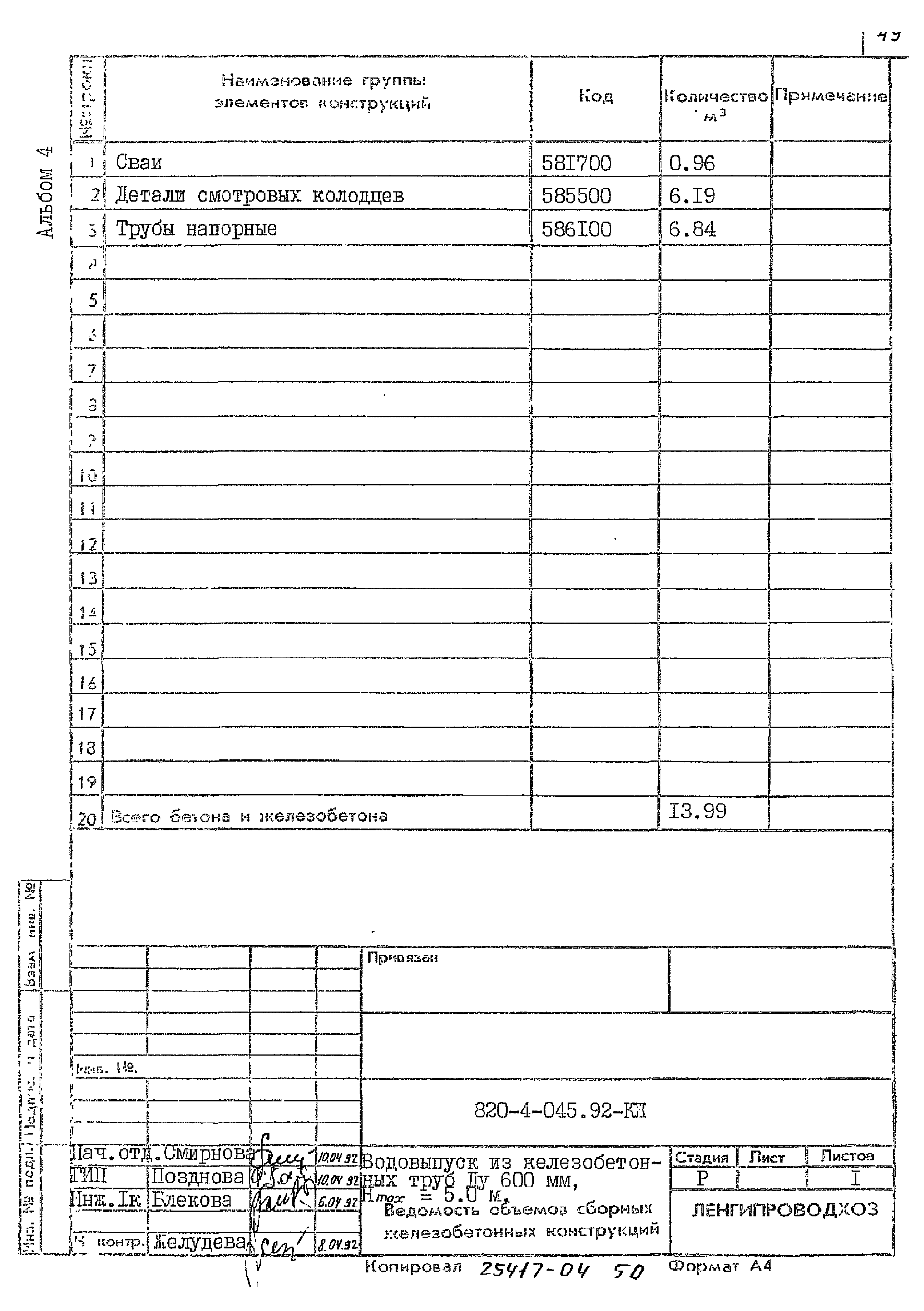 Типовые проектные решения 820-4-045.92