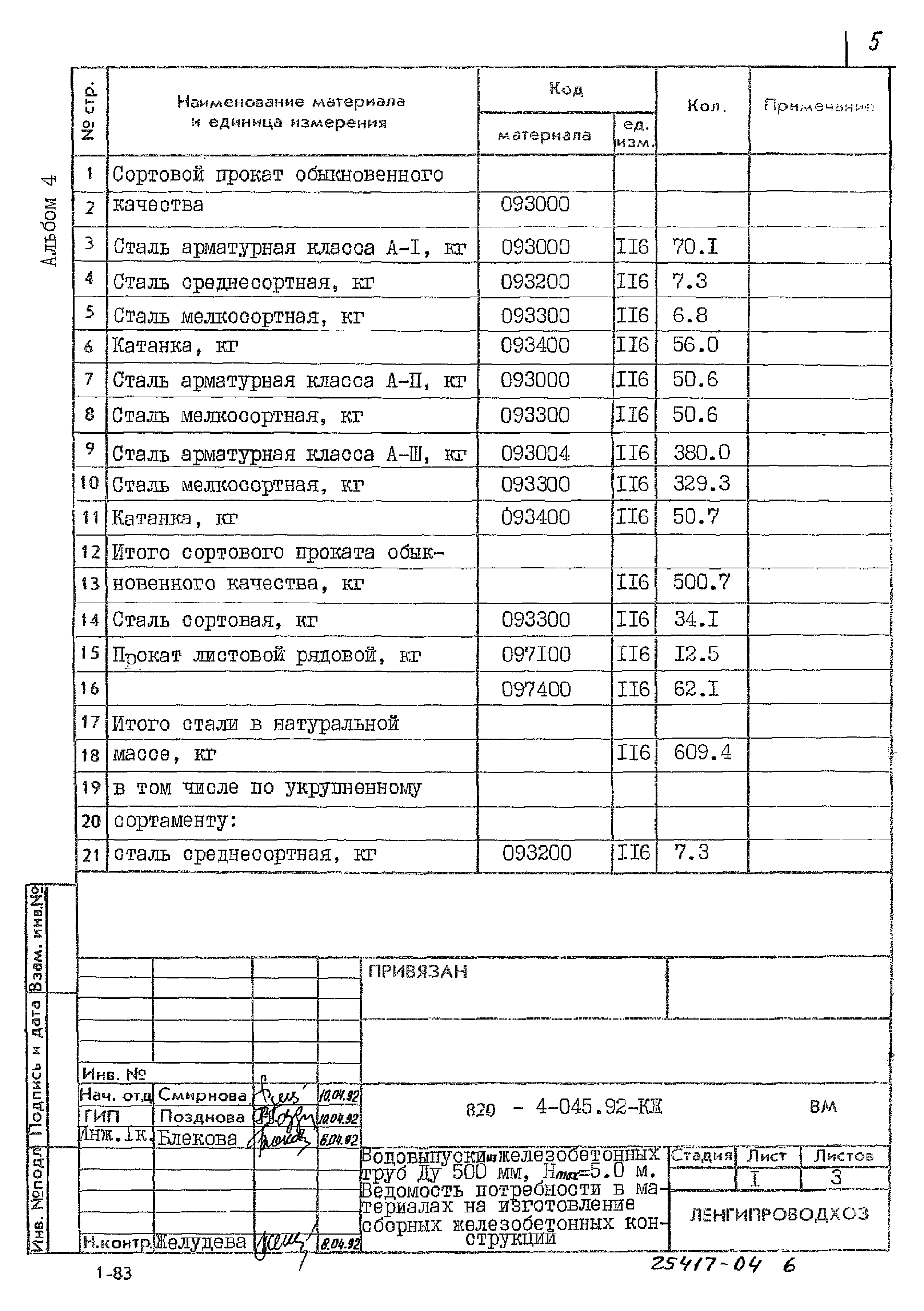 Типовые проектные решения 820-4-045.92