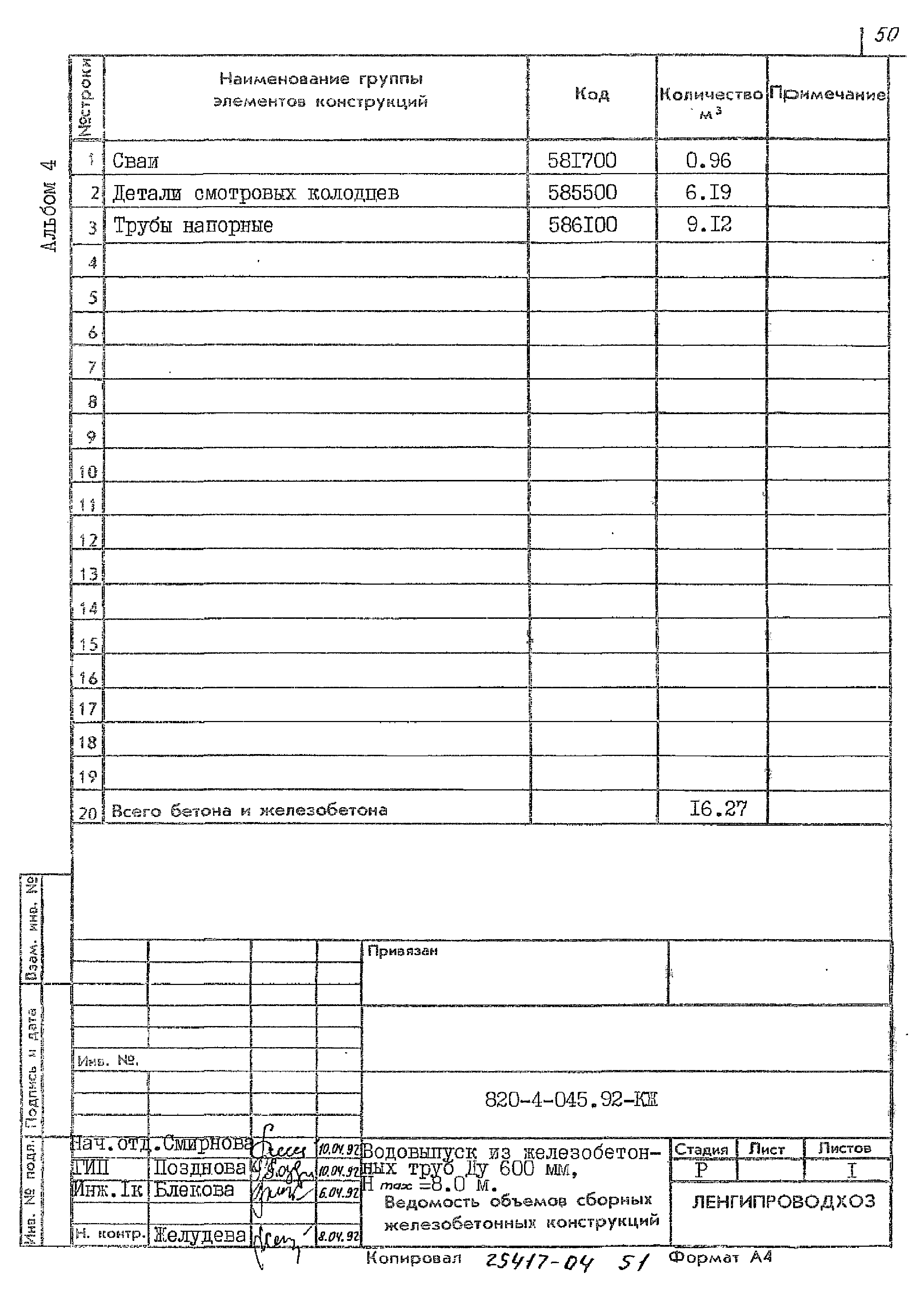 Типовые проектные решения 820-4-045.92