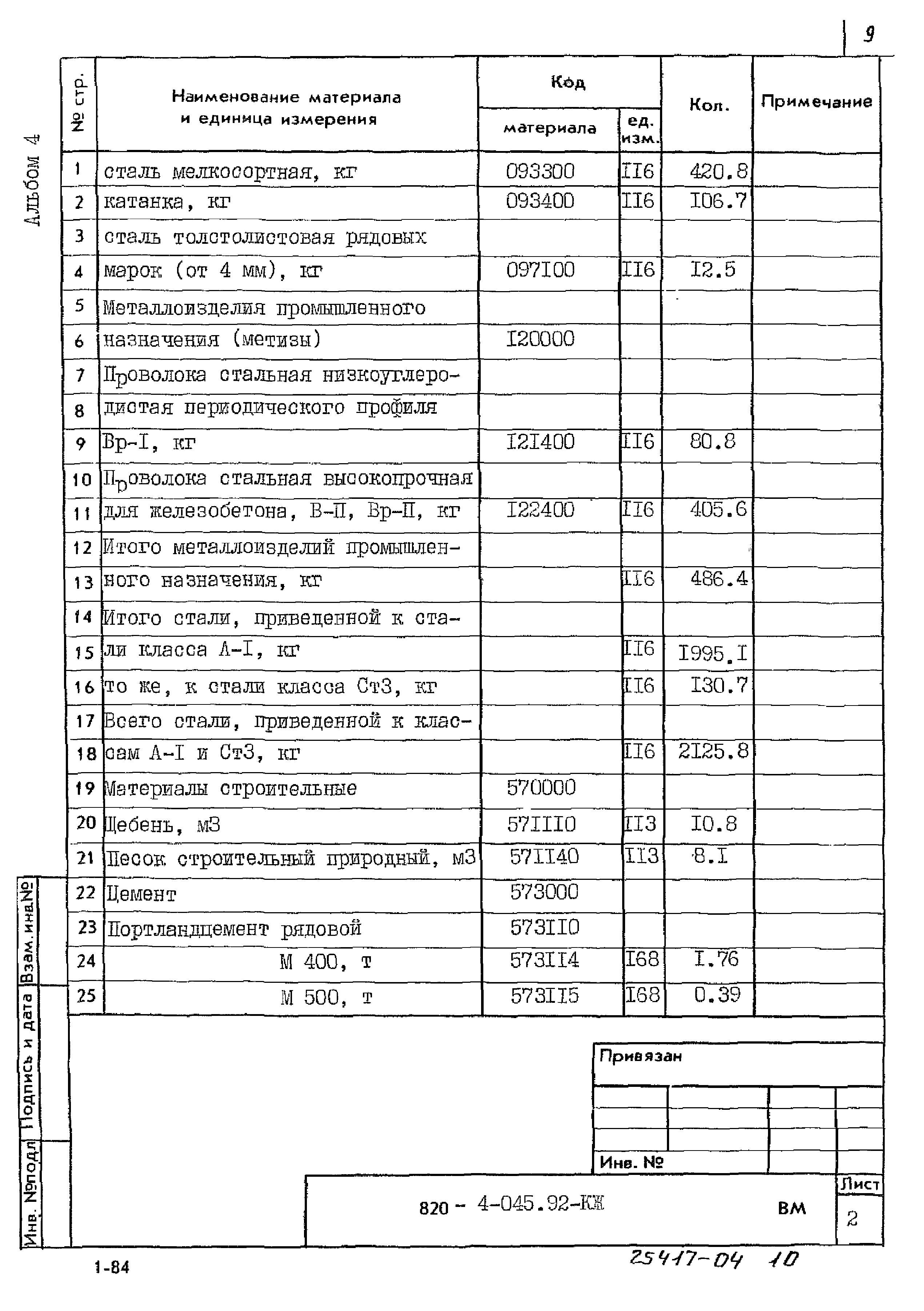 Типовые проектные решения 820-4-045.92