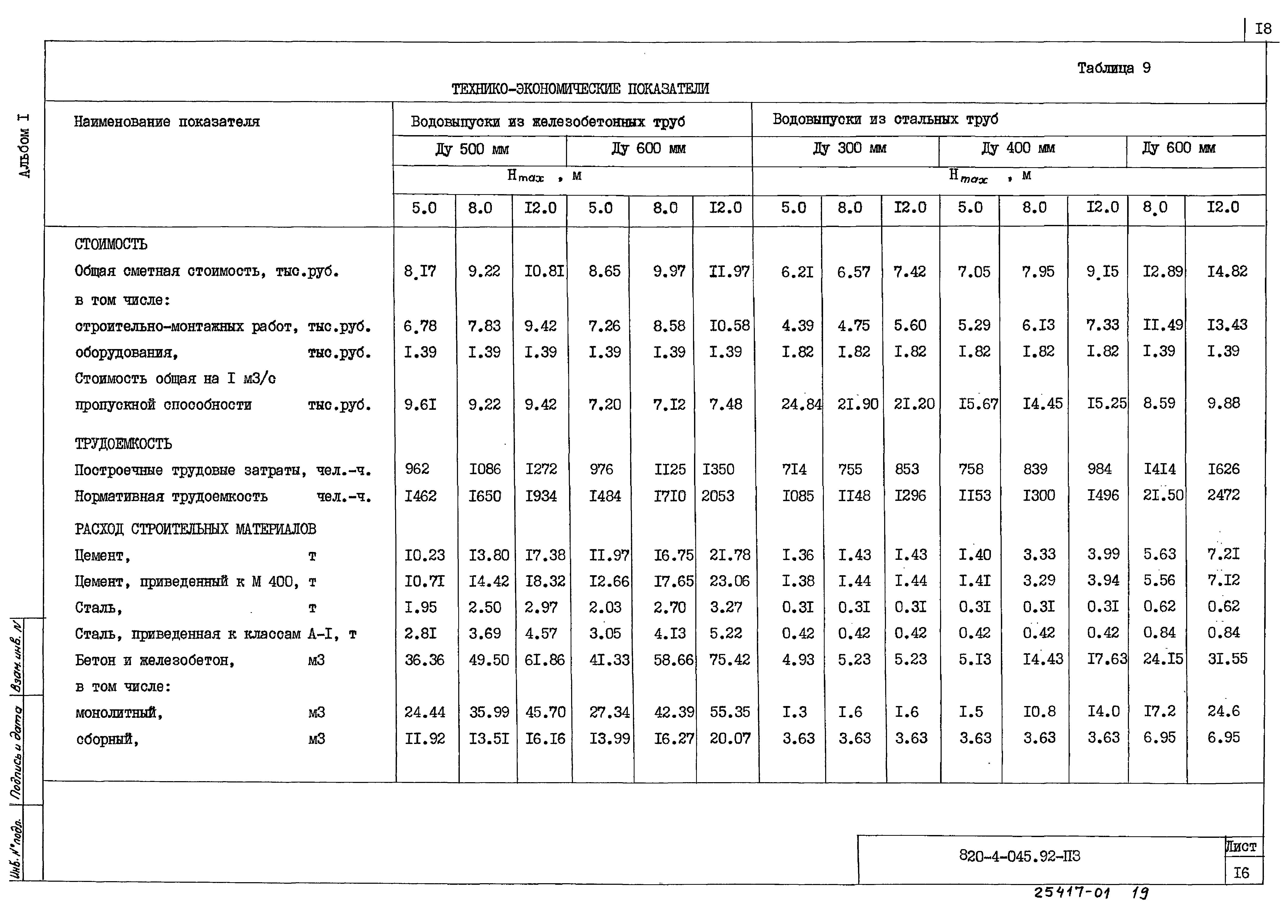 Типовые проектные решения 820-4-045.92