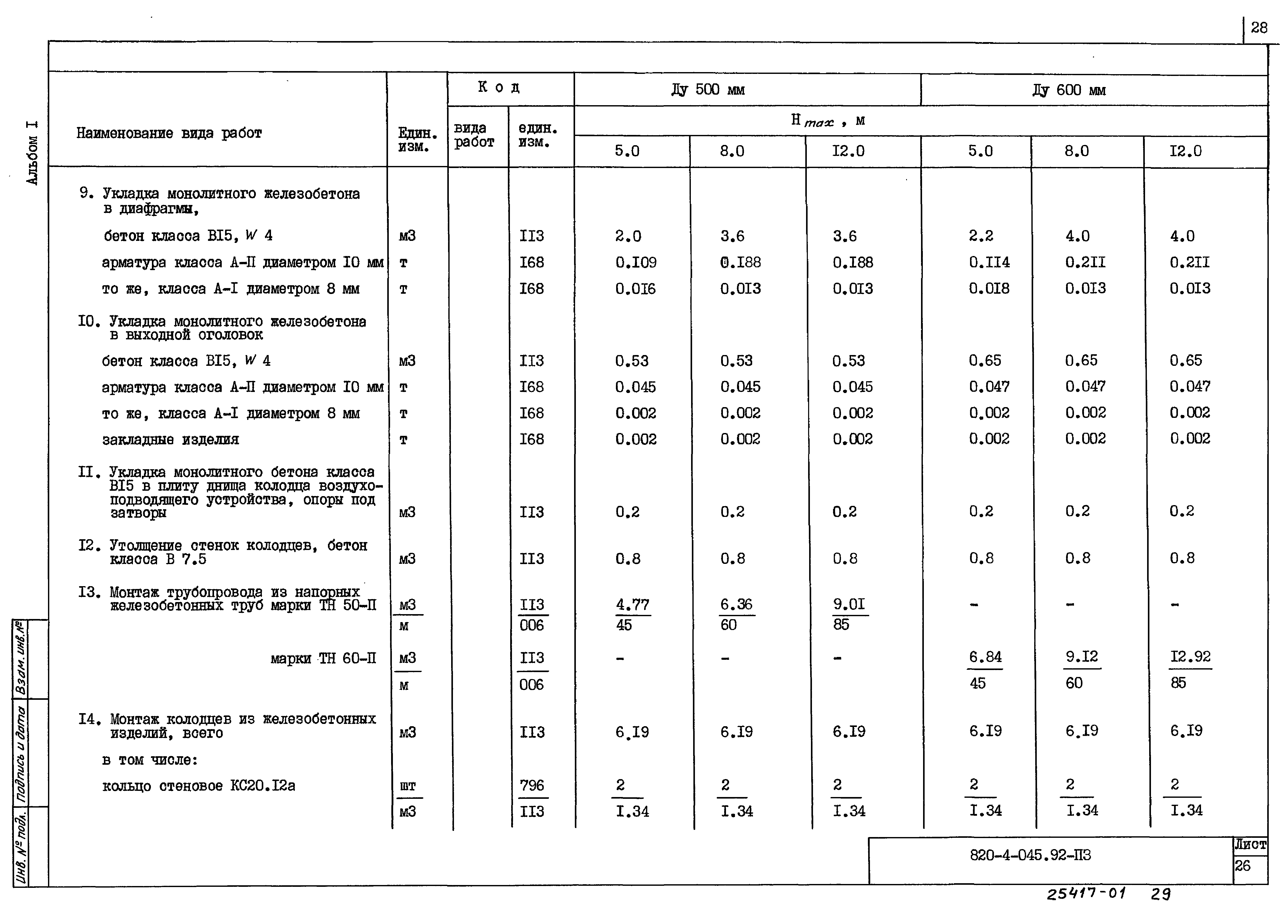 Типовые проектные решения 820-4-045.92