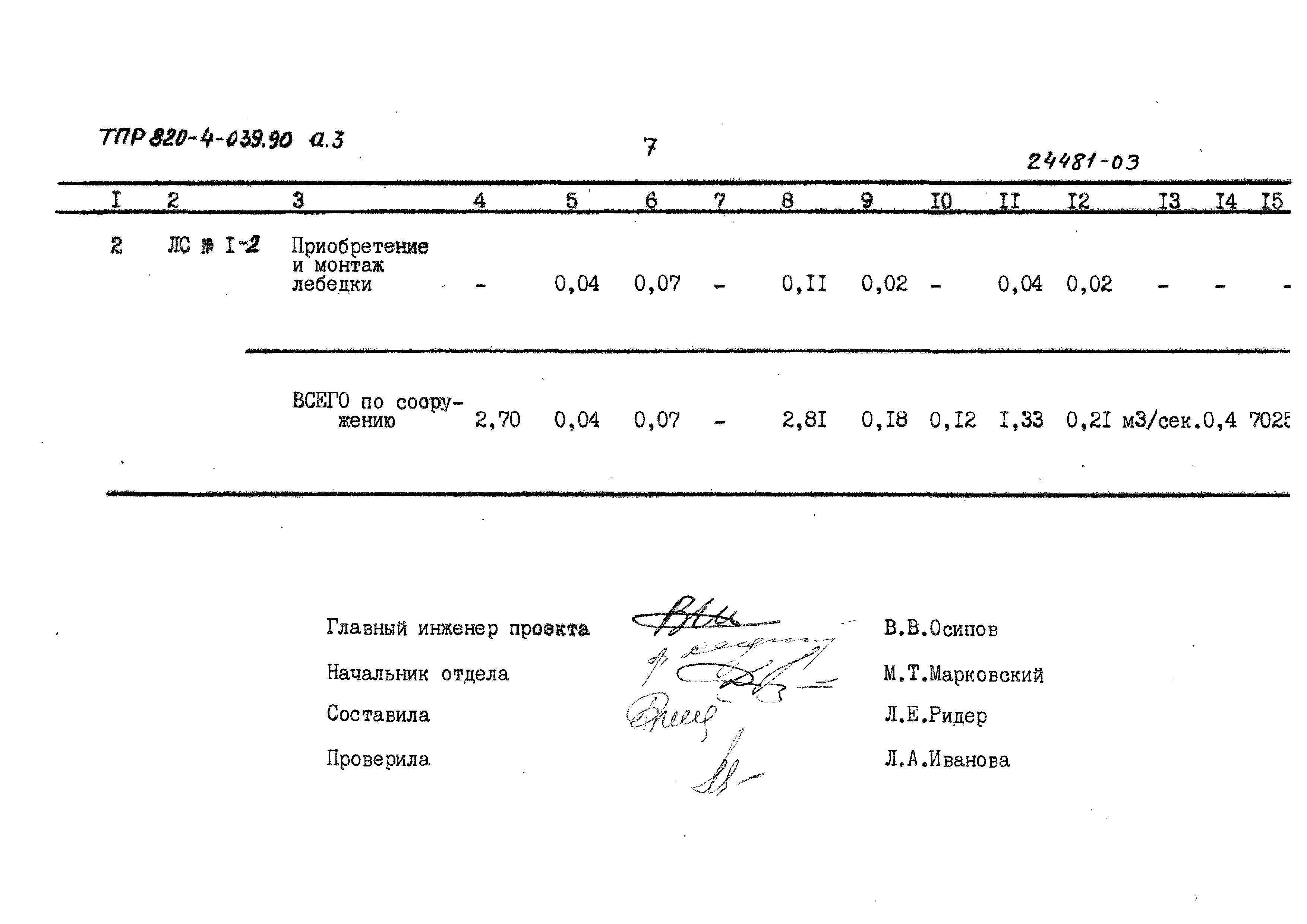 Типовые проектные решения 820-4-039.90