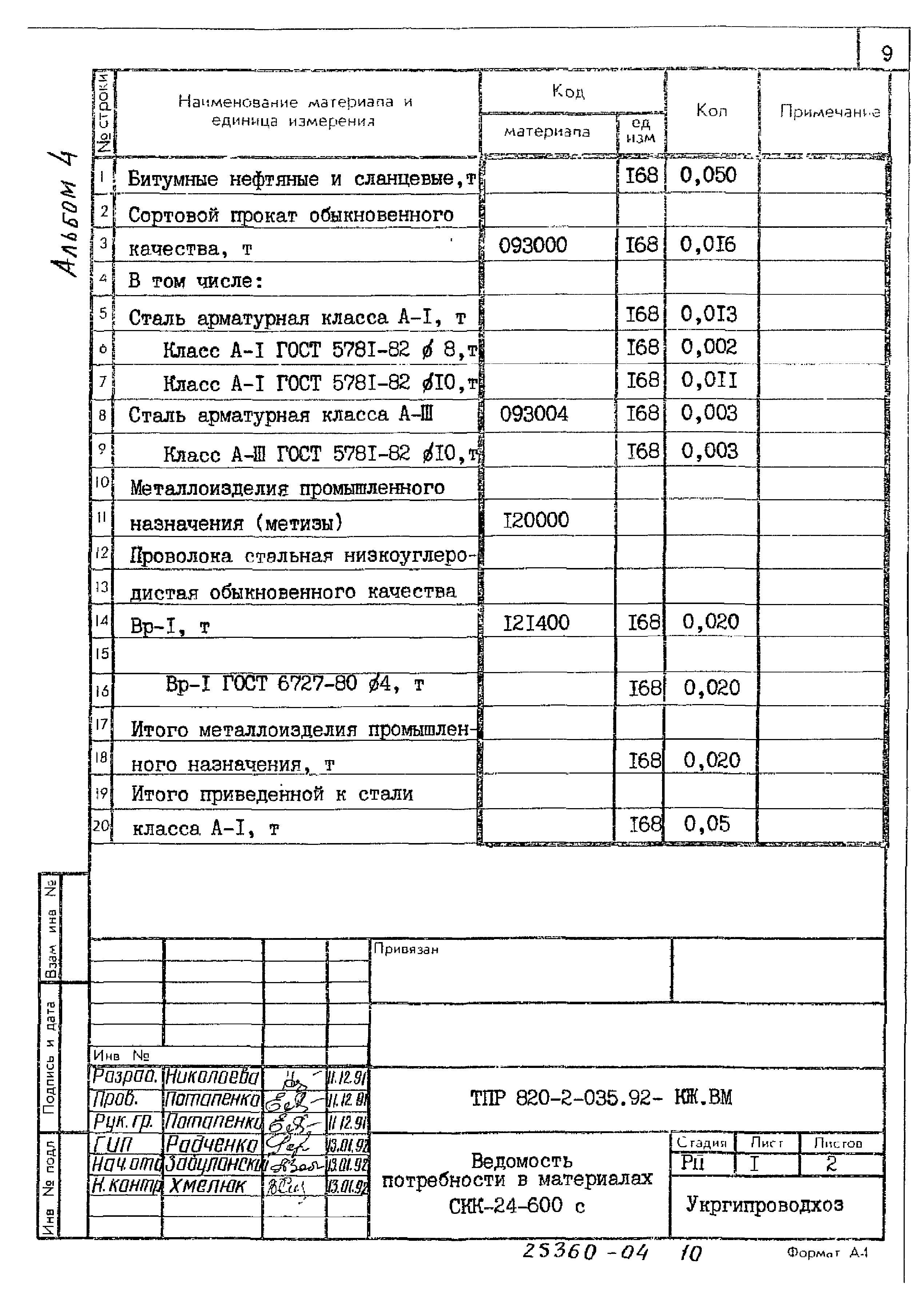 Типовые проектные решения 820-2-035.92