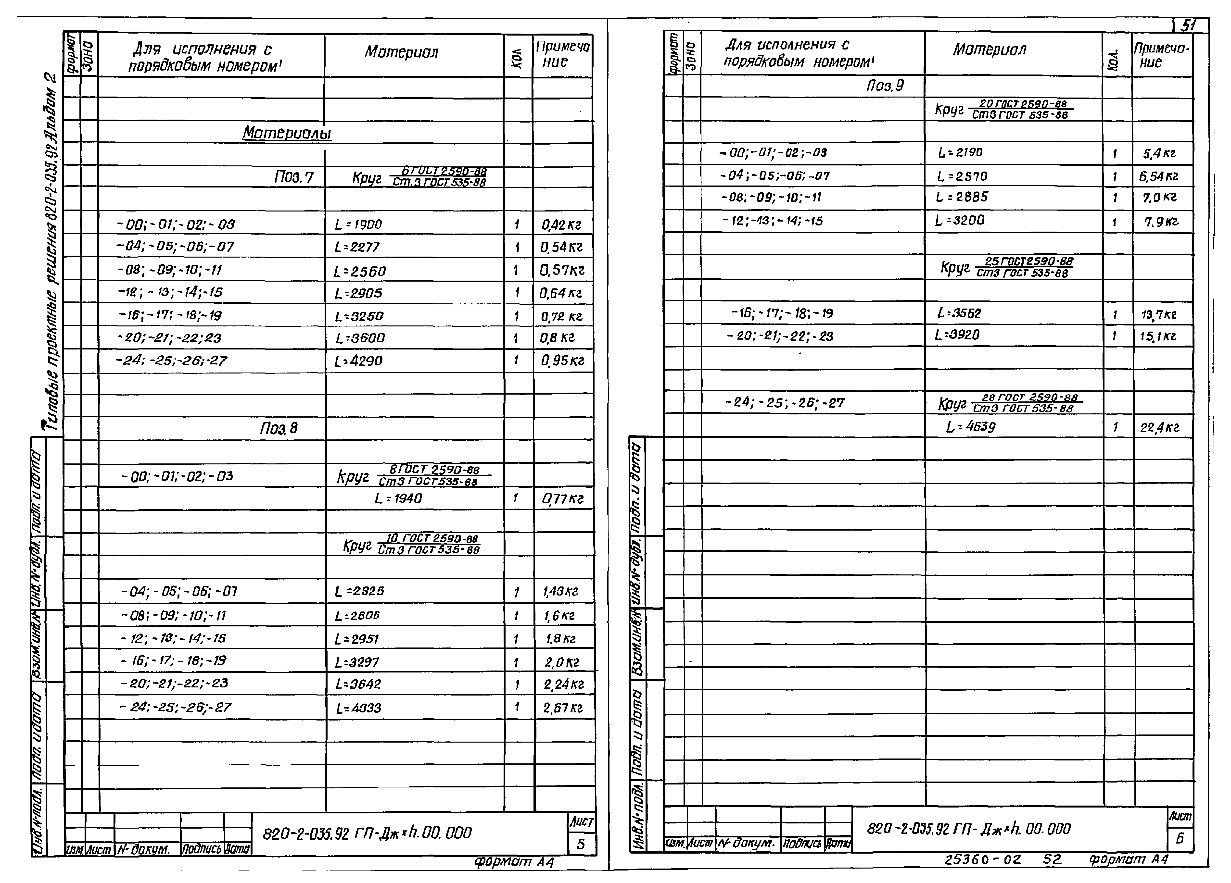 Типовые проектные решения 820-2-035.92