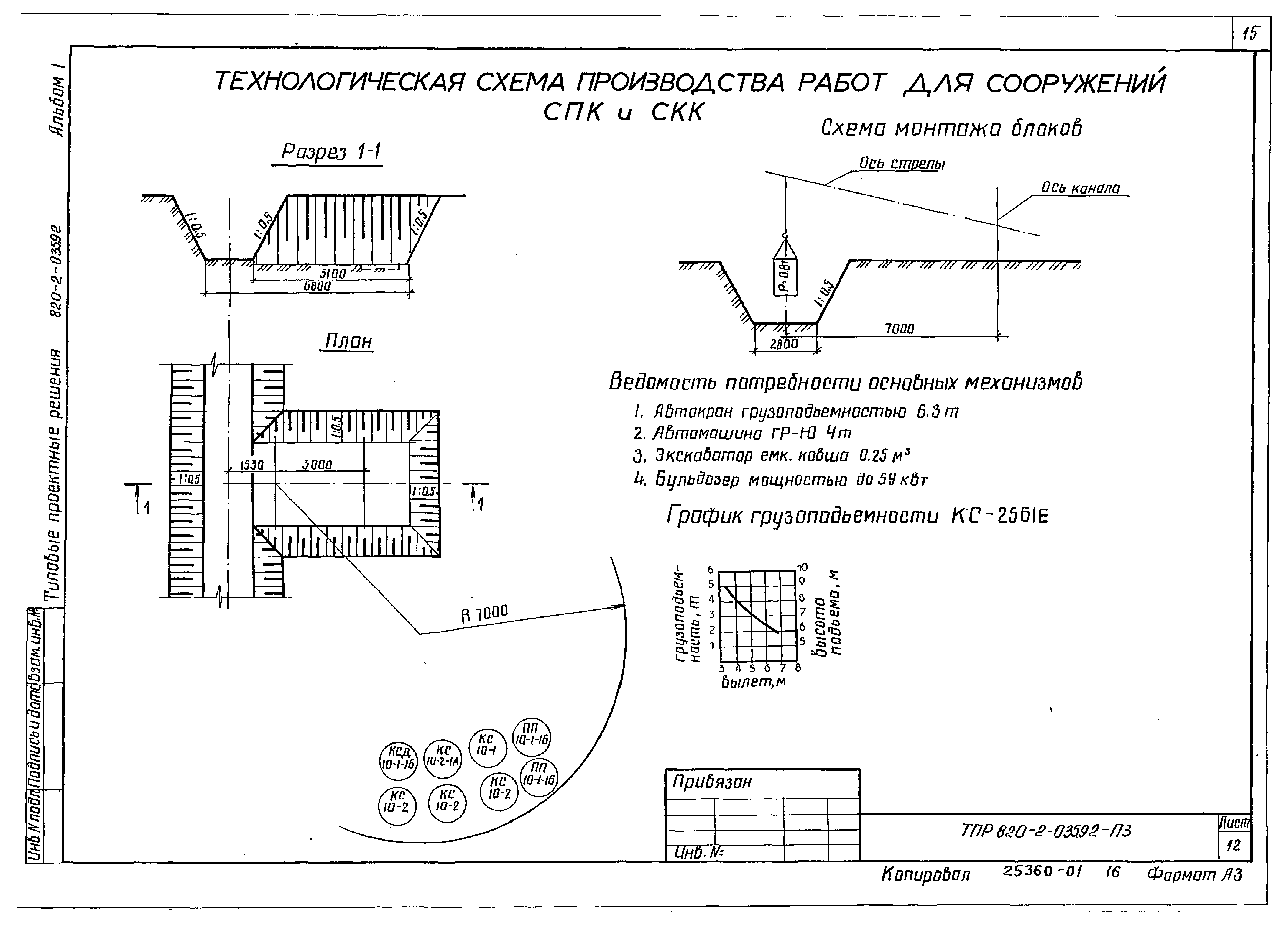 Типовые проектные решения 820-2-035.92