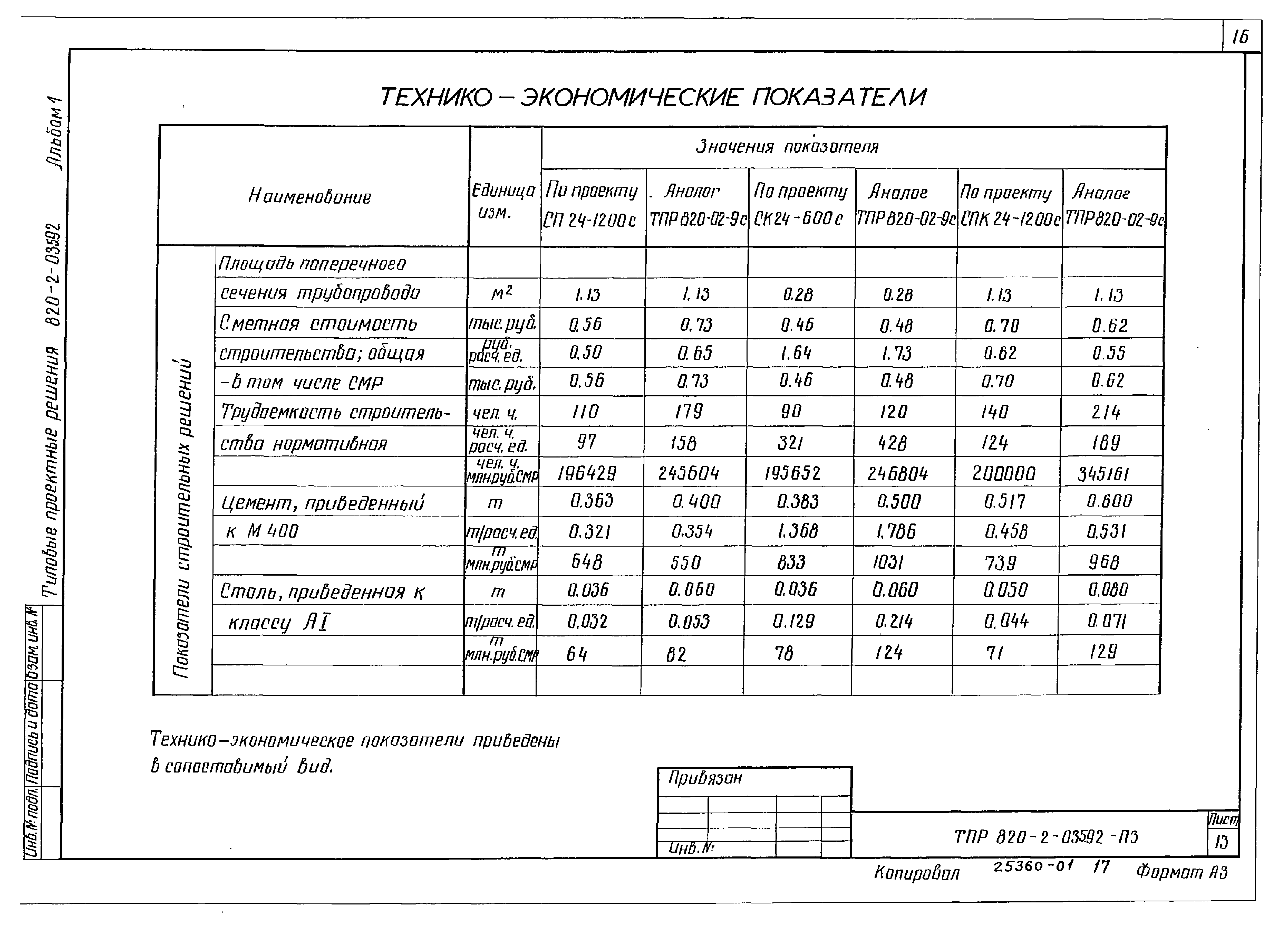 Типовые проектные решения 820-2-035.92