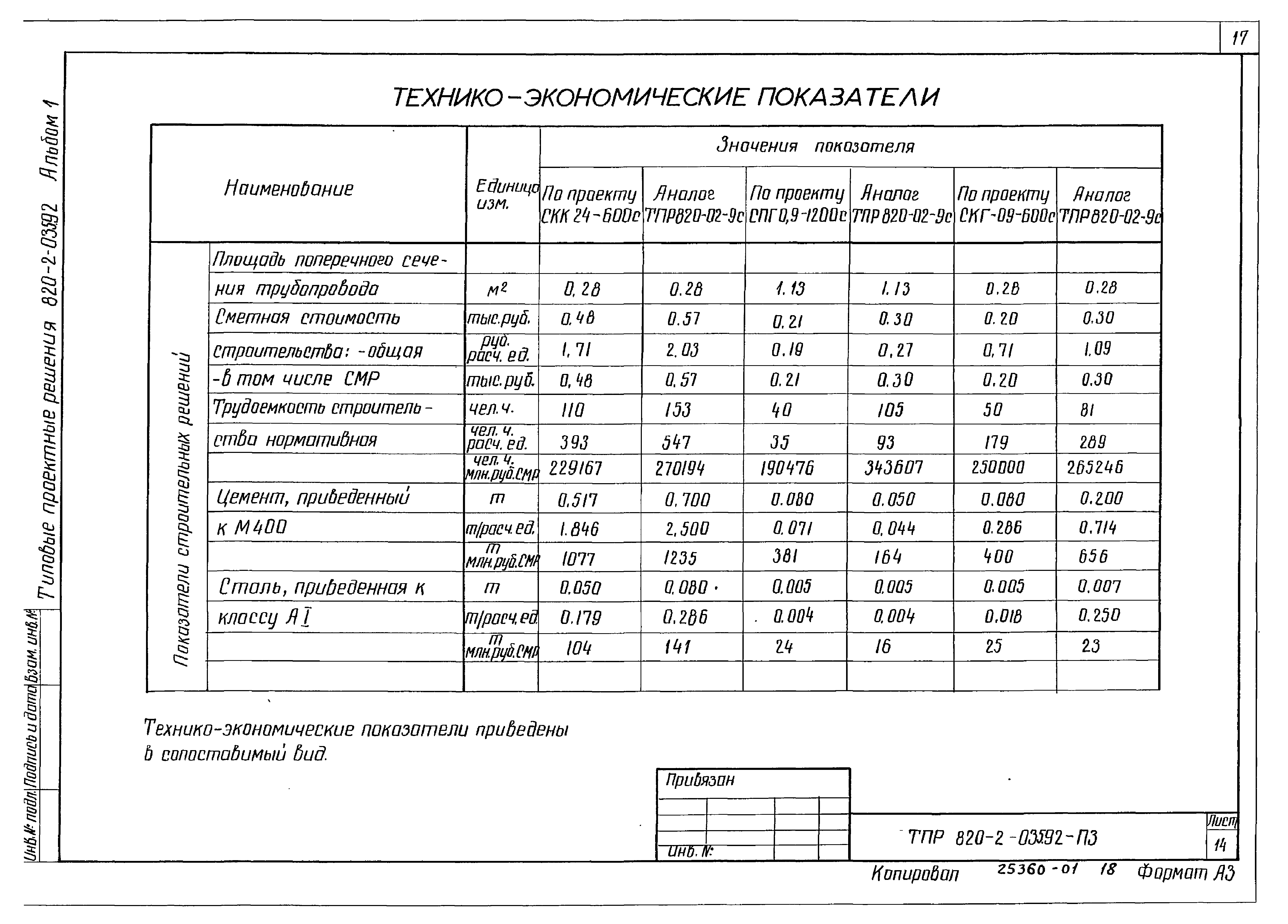 Типовые проектные решения 820-2-035.92