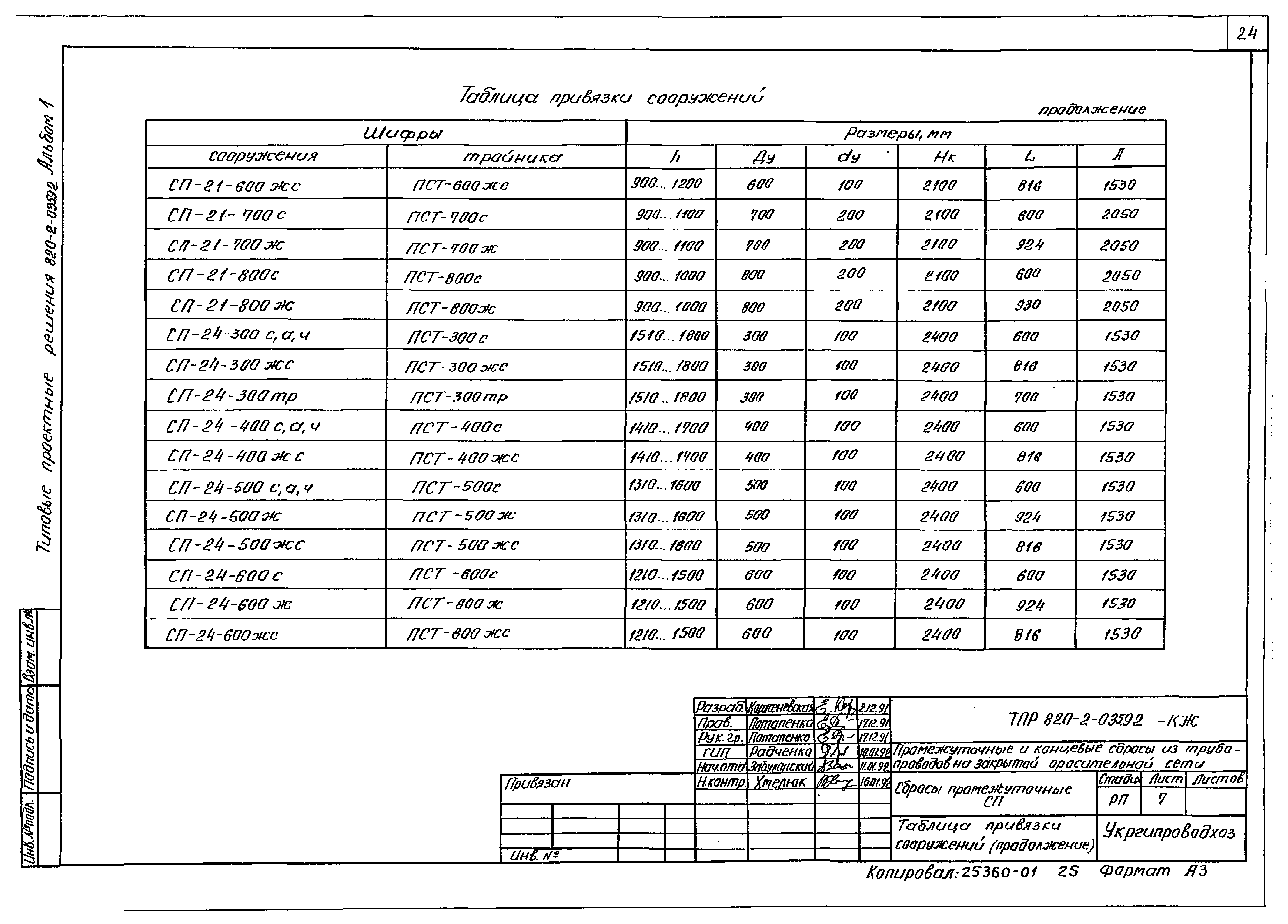 Типовые проектные решения 820-2-035.92