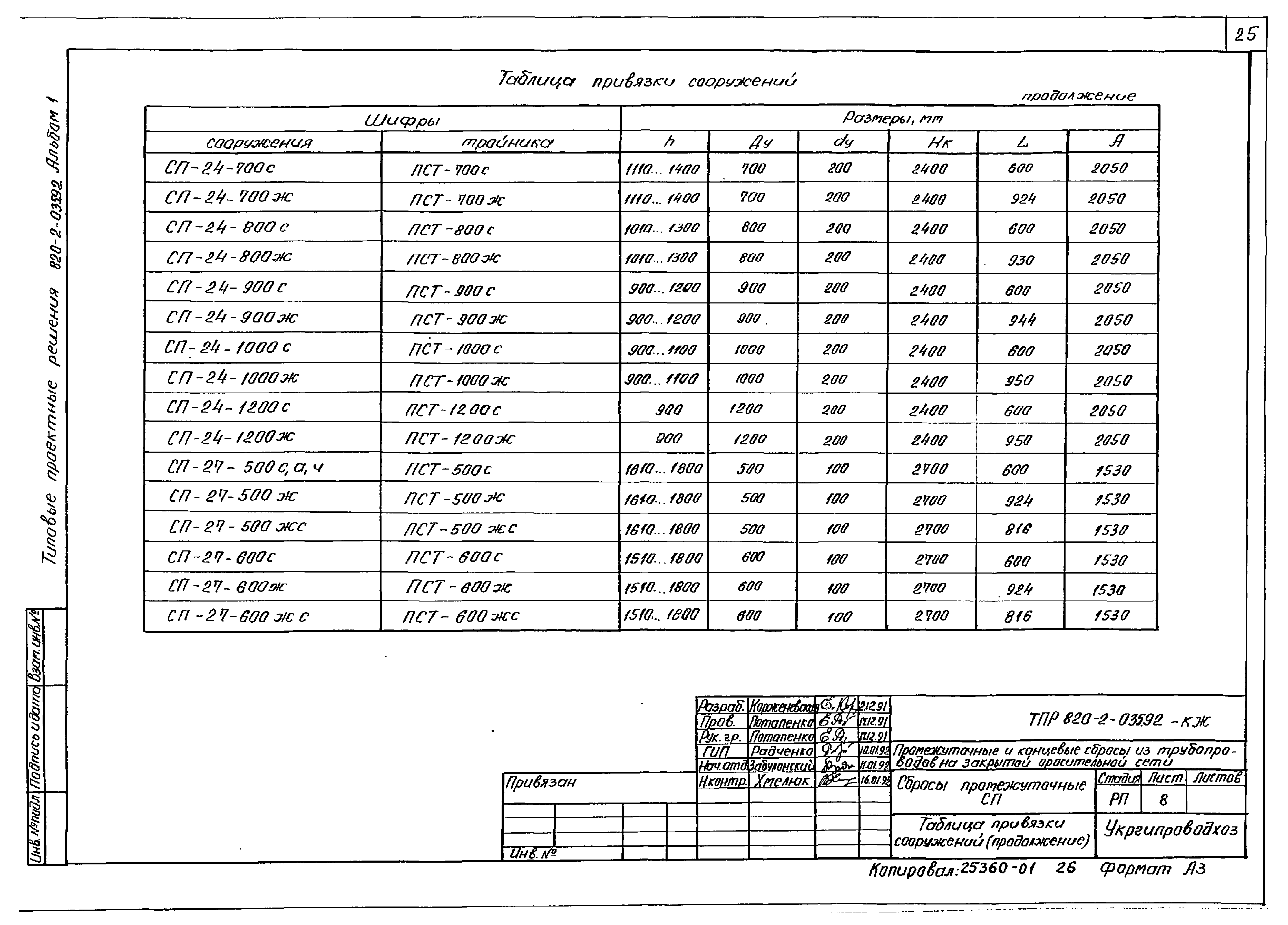 Типовые проектные решения 820-2-035.92