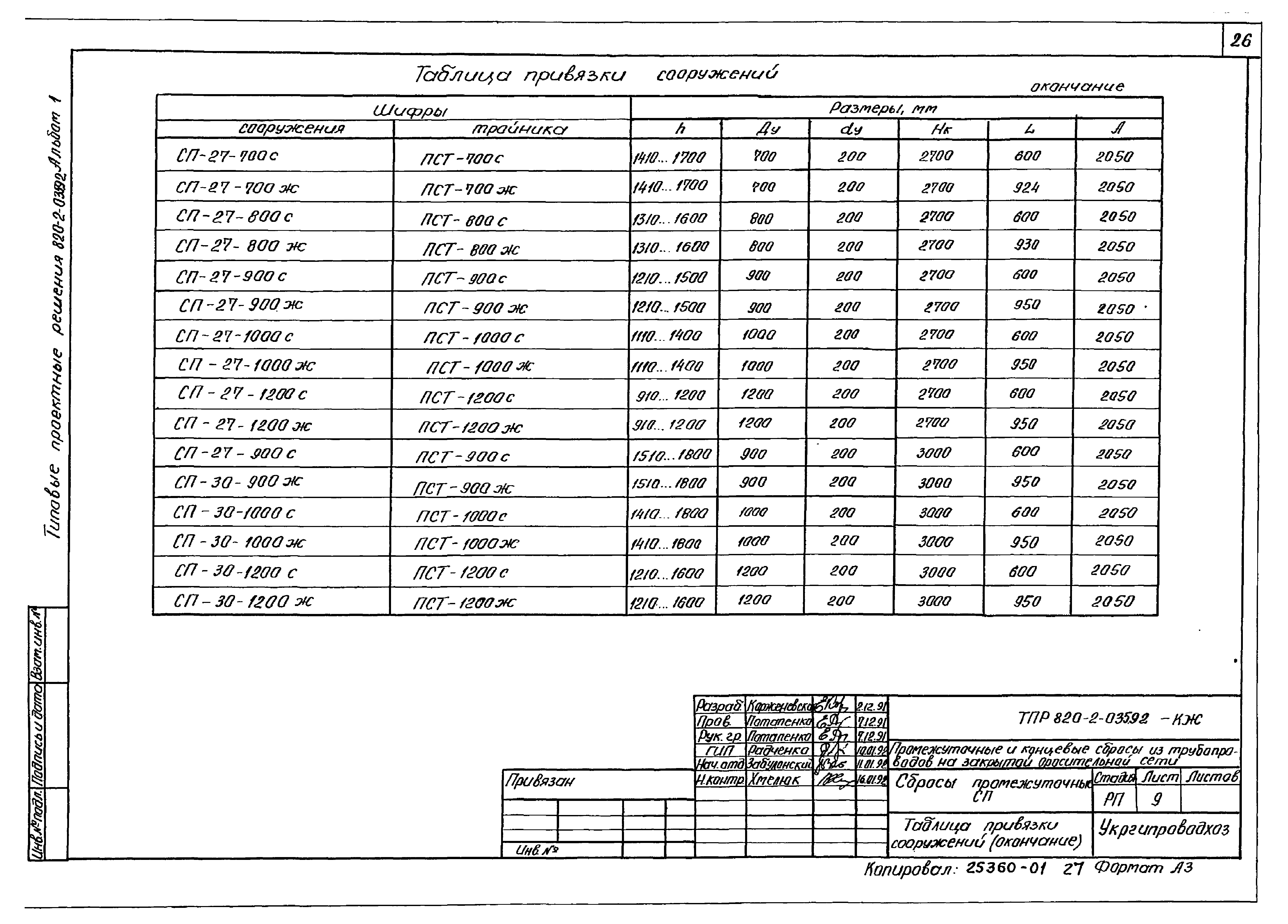 Типовые проектные решения 820-2-035.92