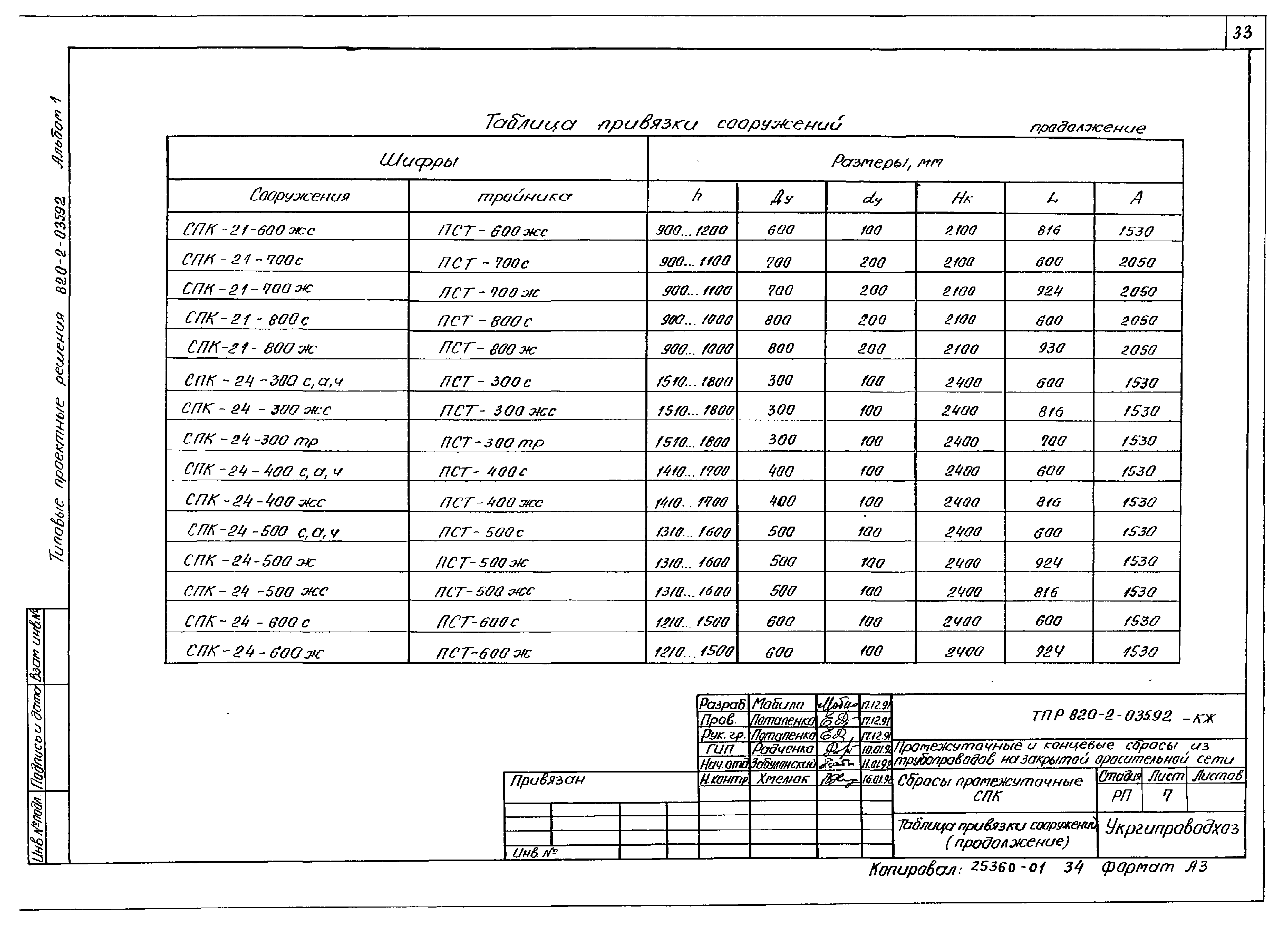 Типовые проектные решения 820-2-035.92