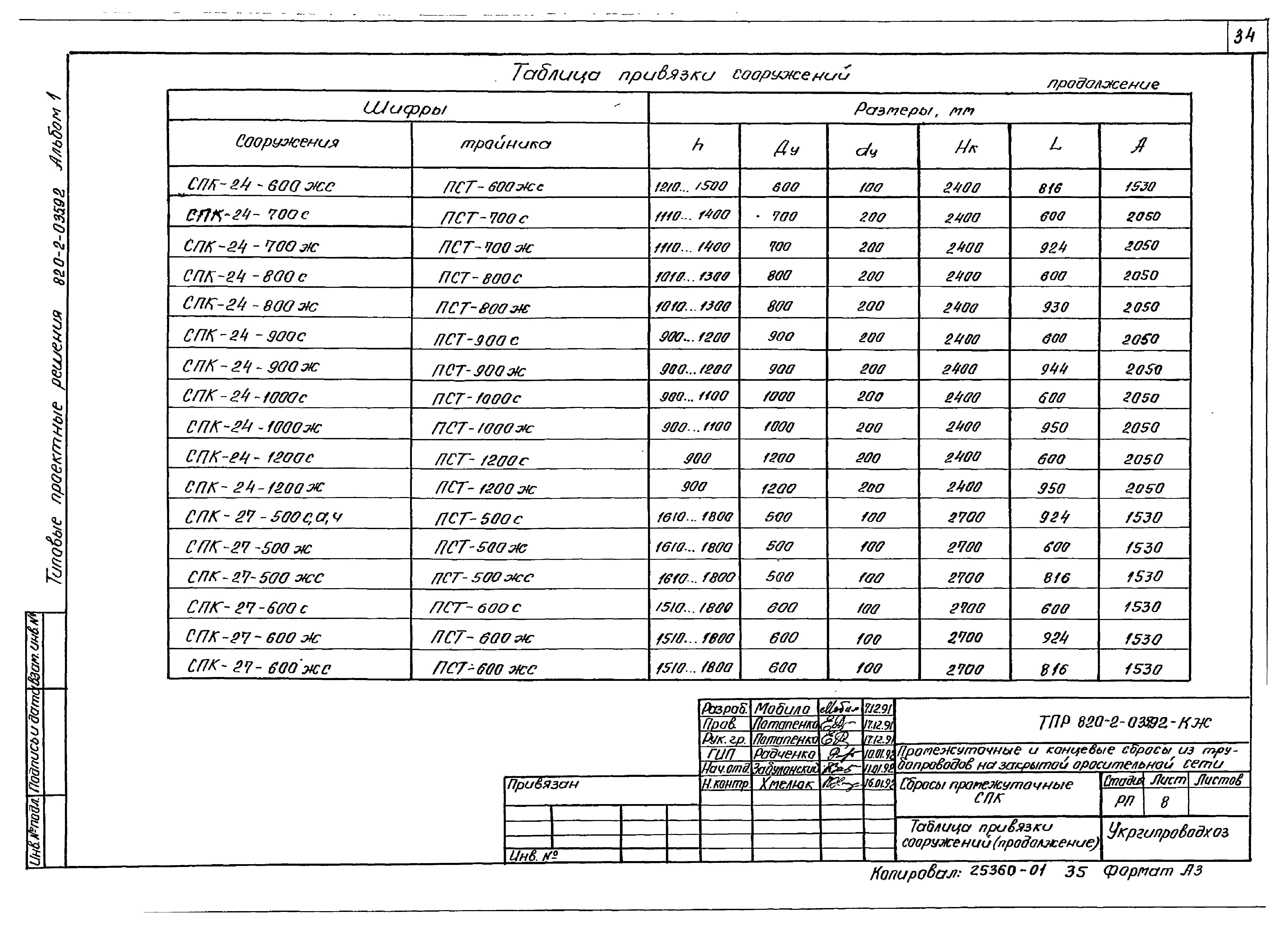 Типовые проектные решения 820-2-035.92