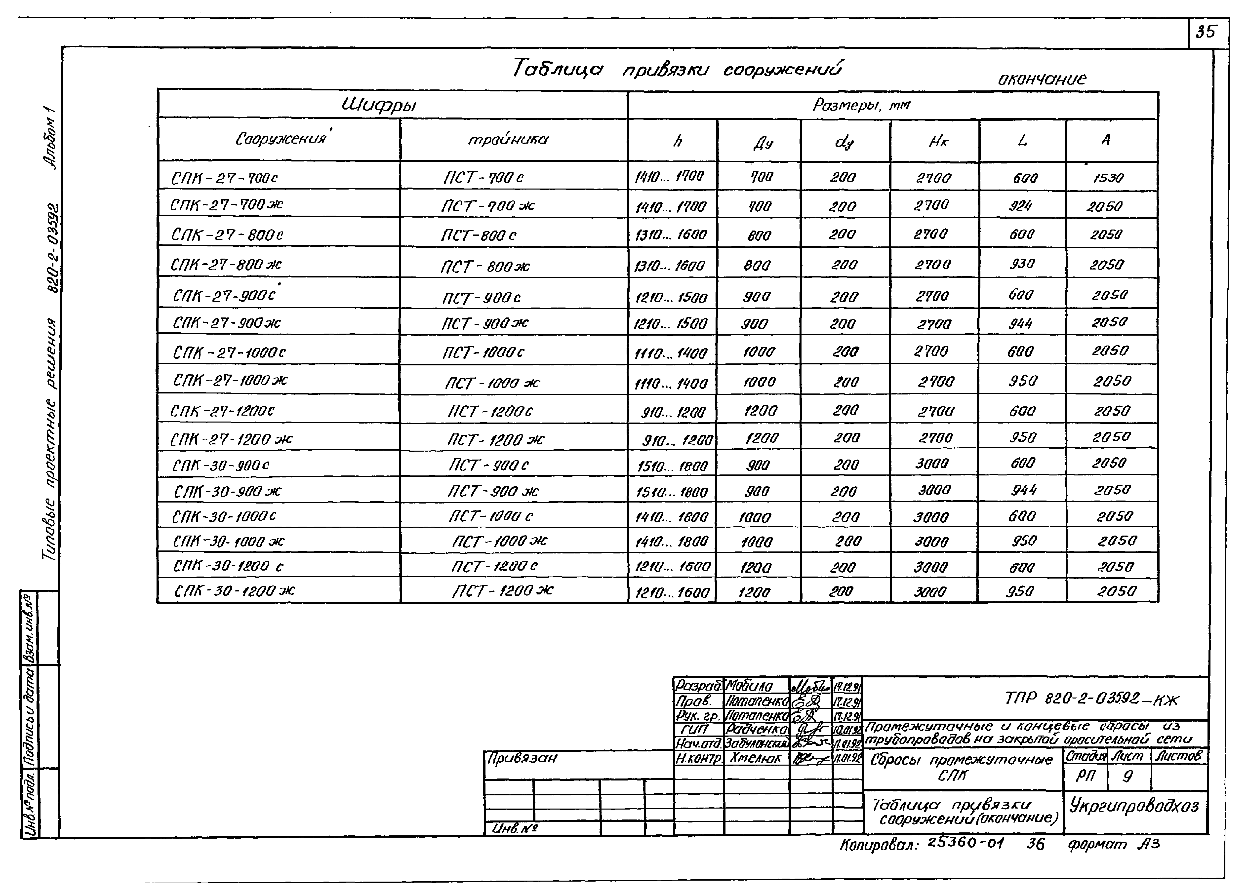 Типовые проектные решения 820-2-035.92