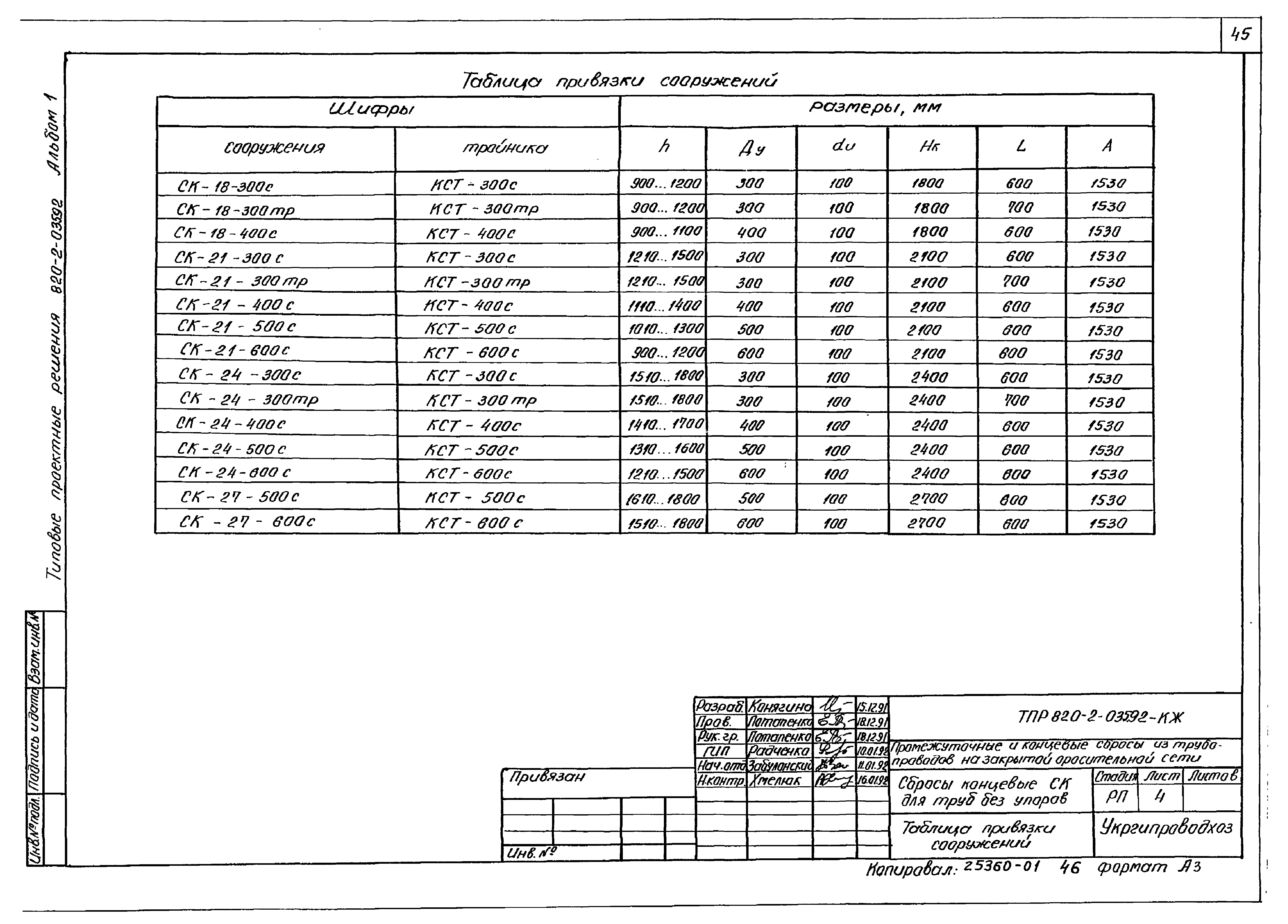 Типовые проектные решения 820-2-035.92