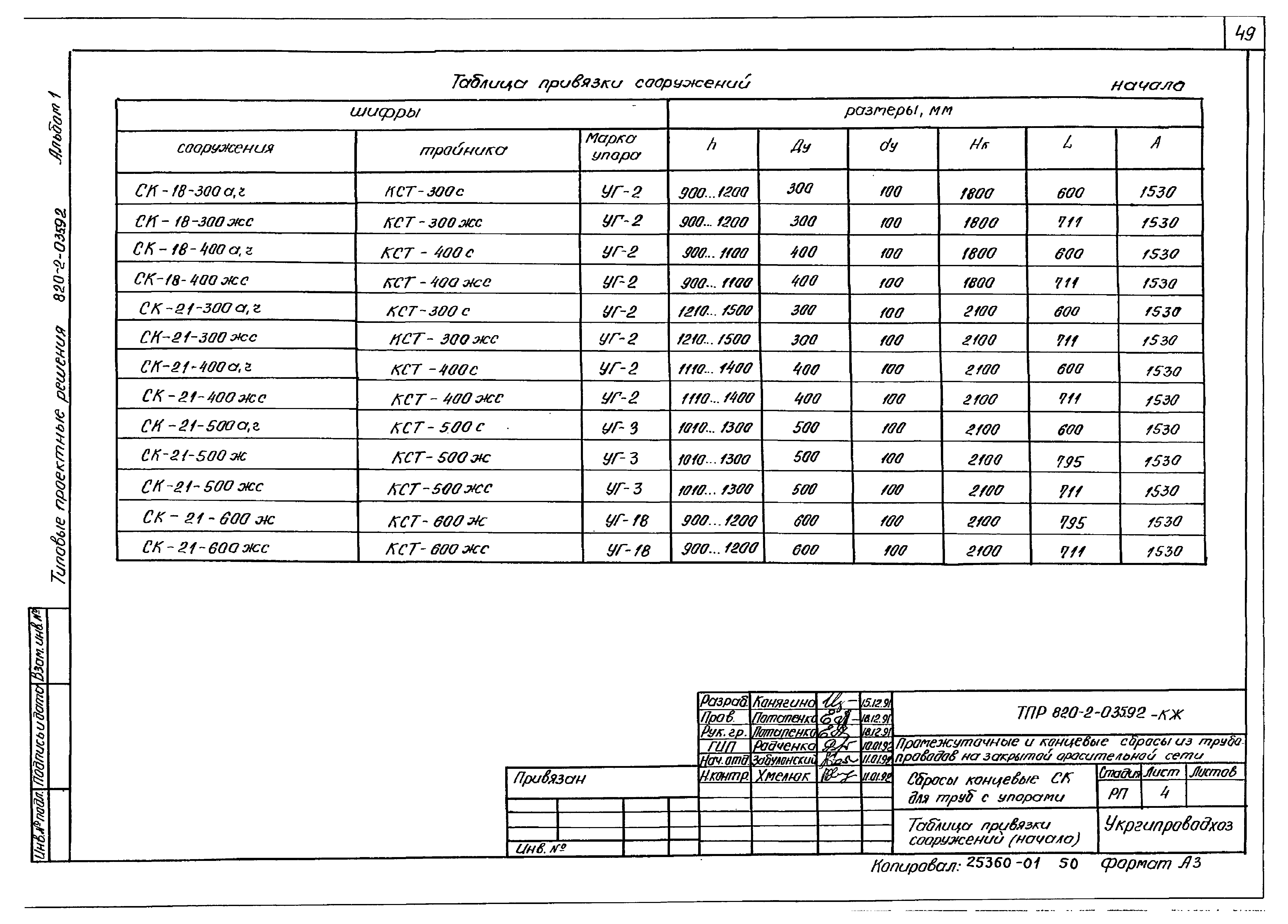 Типовые проектные решения 820-2-035.92