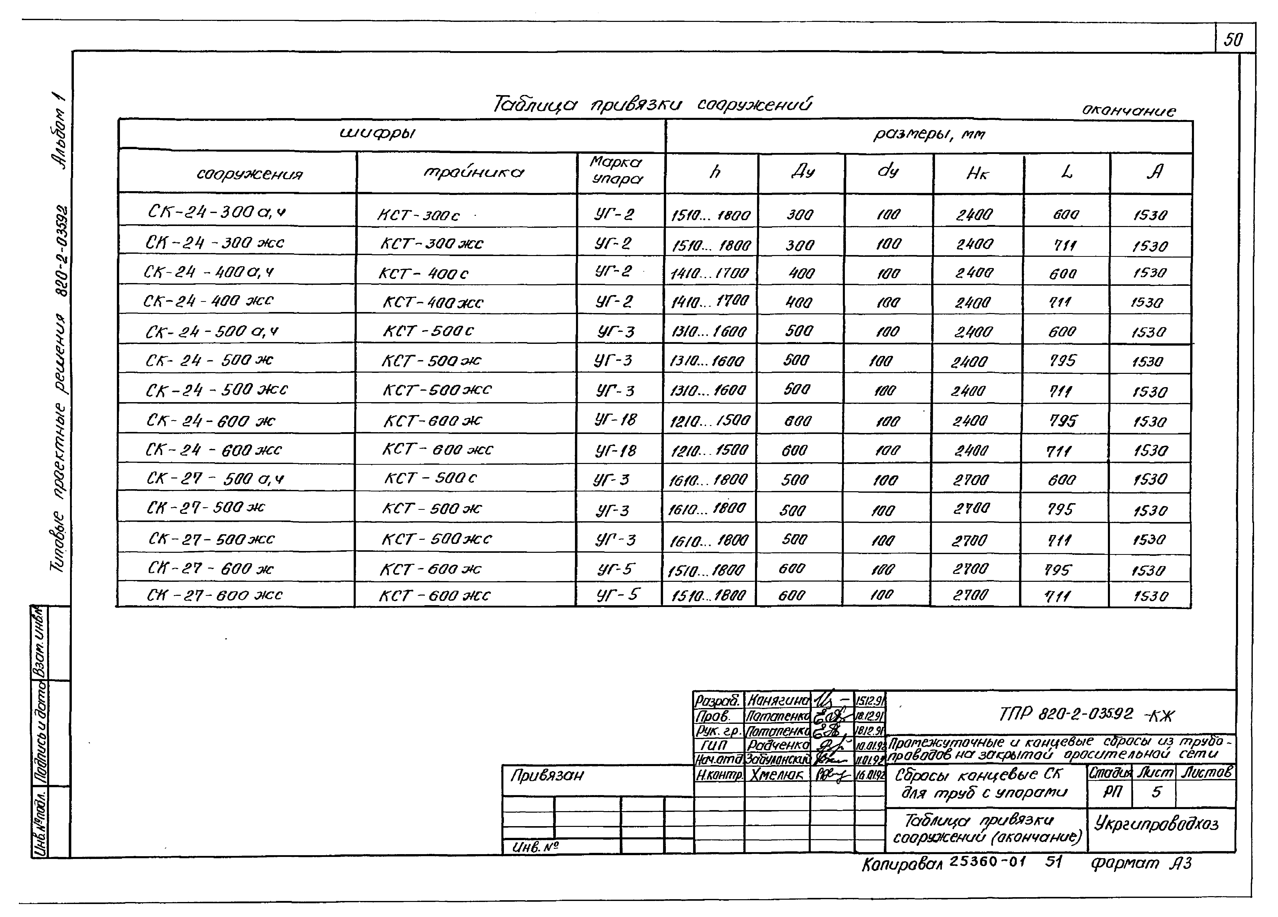 Типовые проектные решения 820-2-035.92