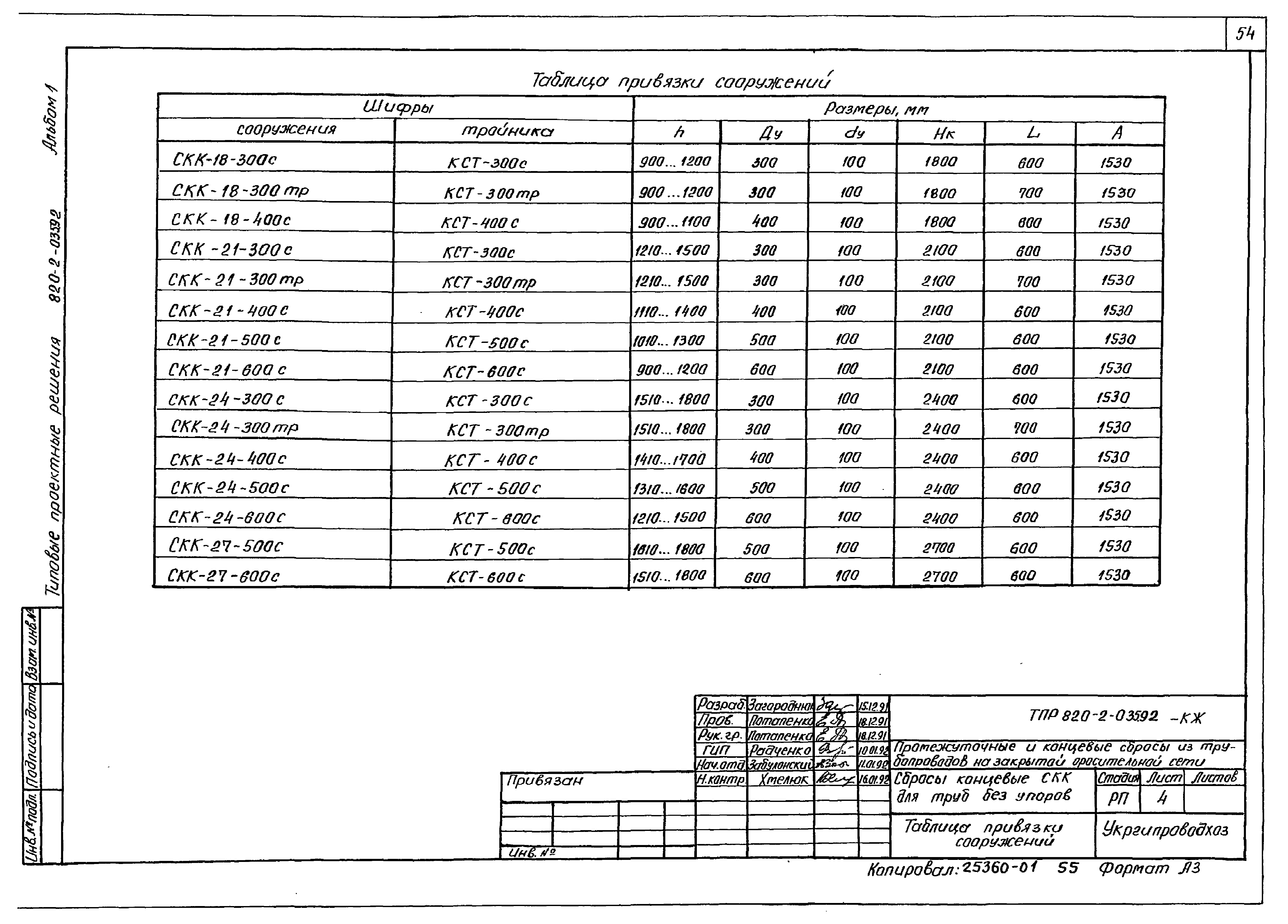 Типовые проектные решения 820-2-035.92