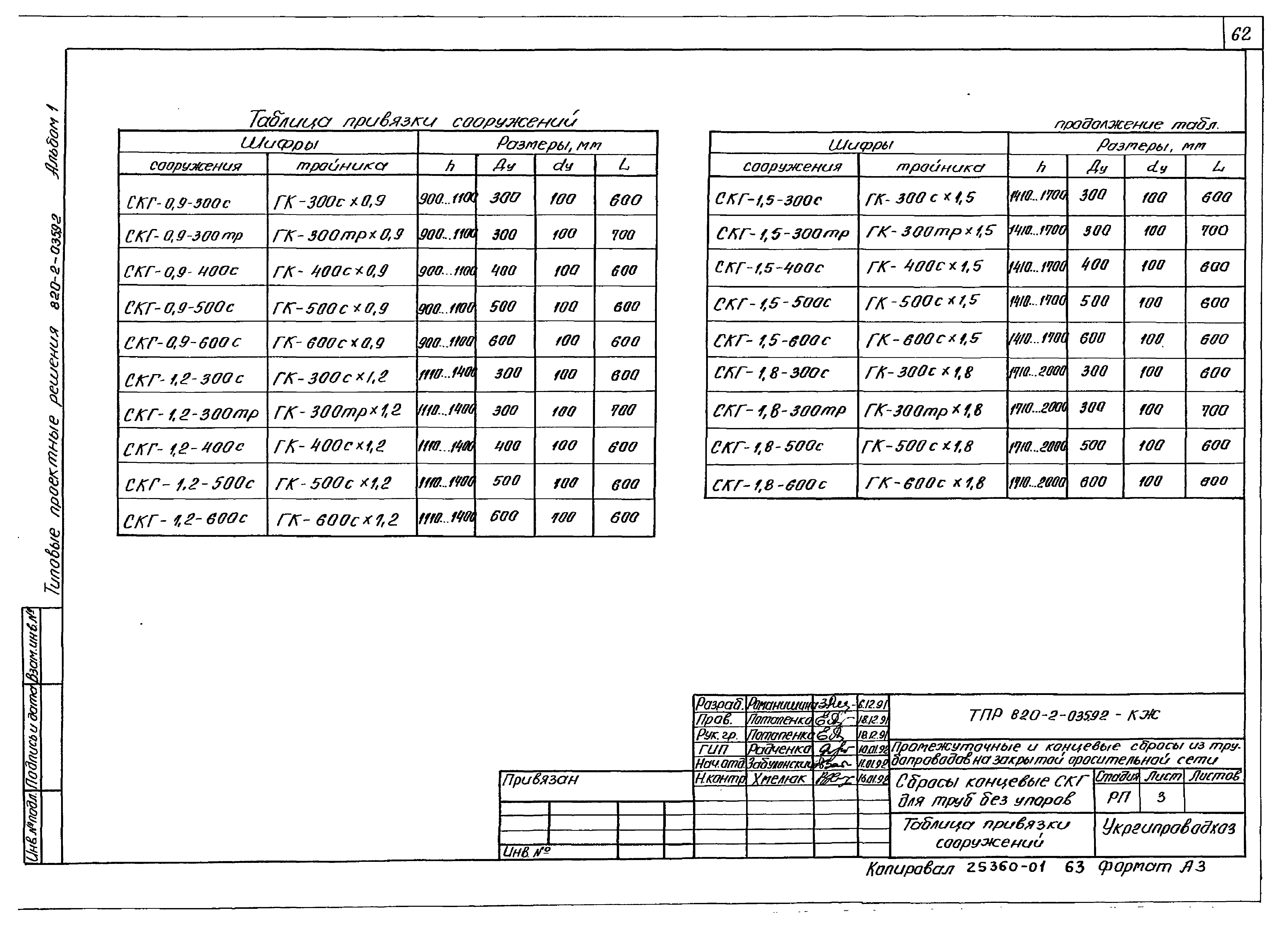 Типовые проектные решения 820-2-035.92