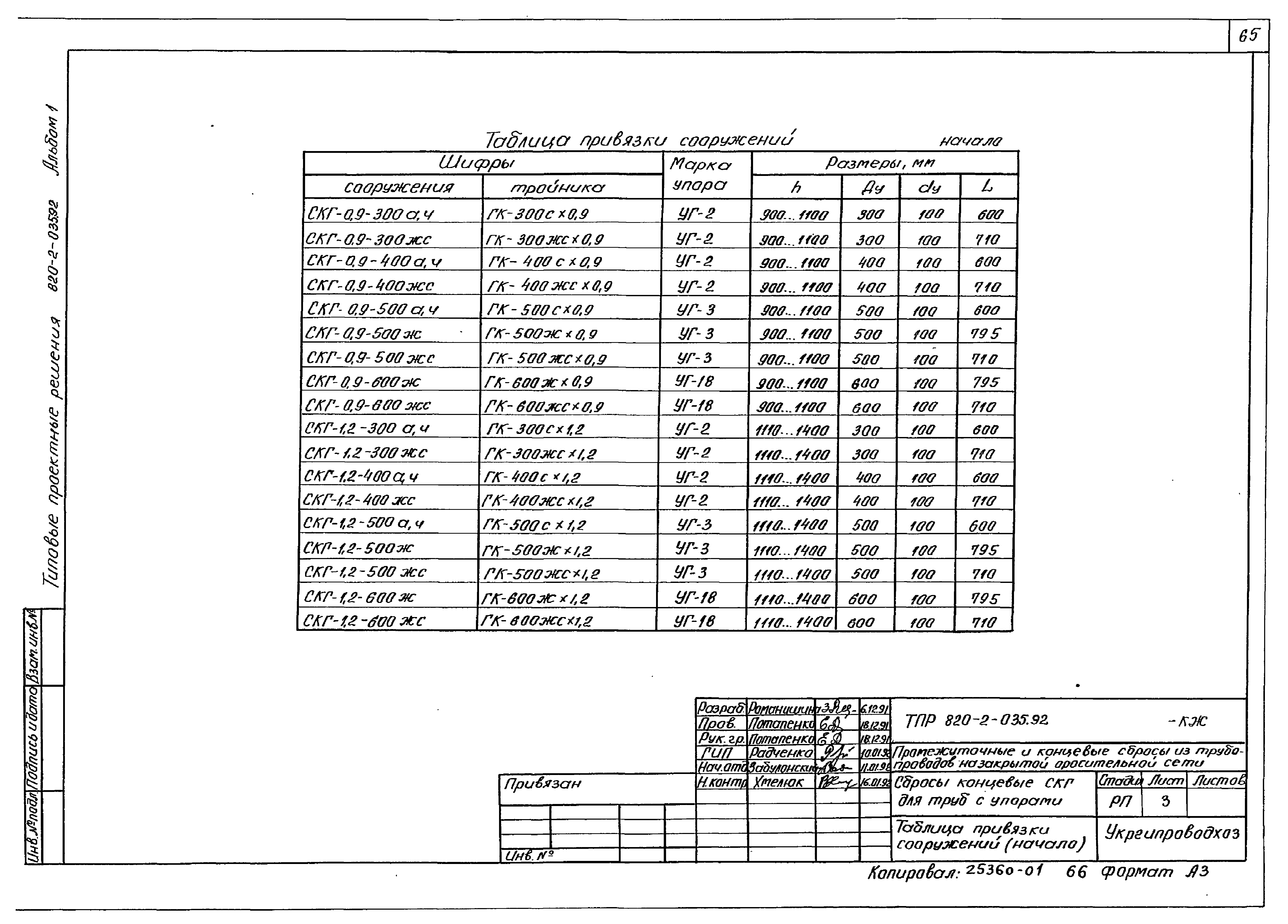 Типовые проектные решения 820-2-035.92