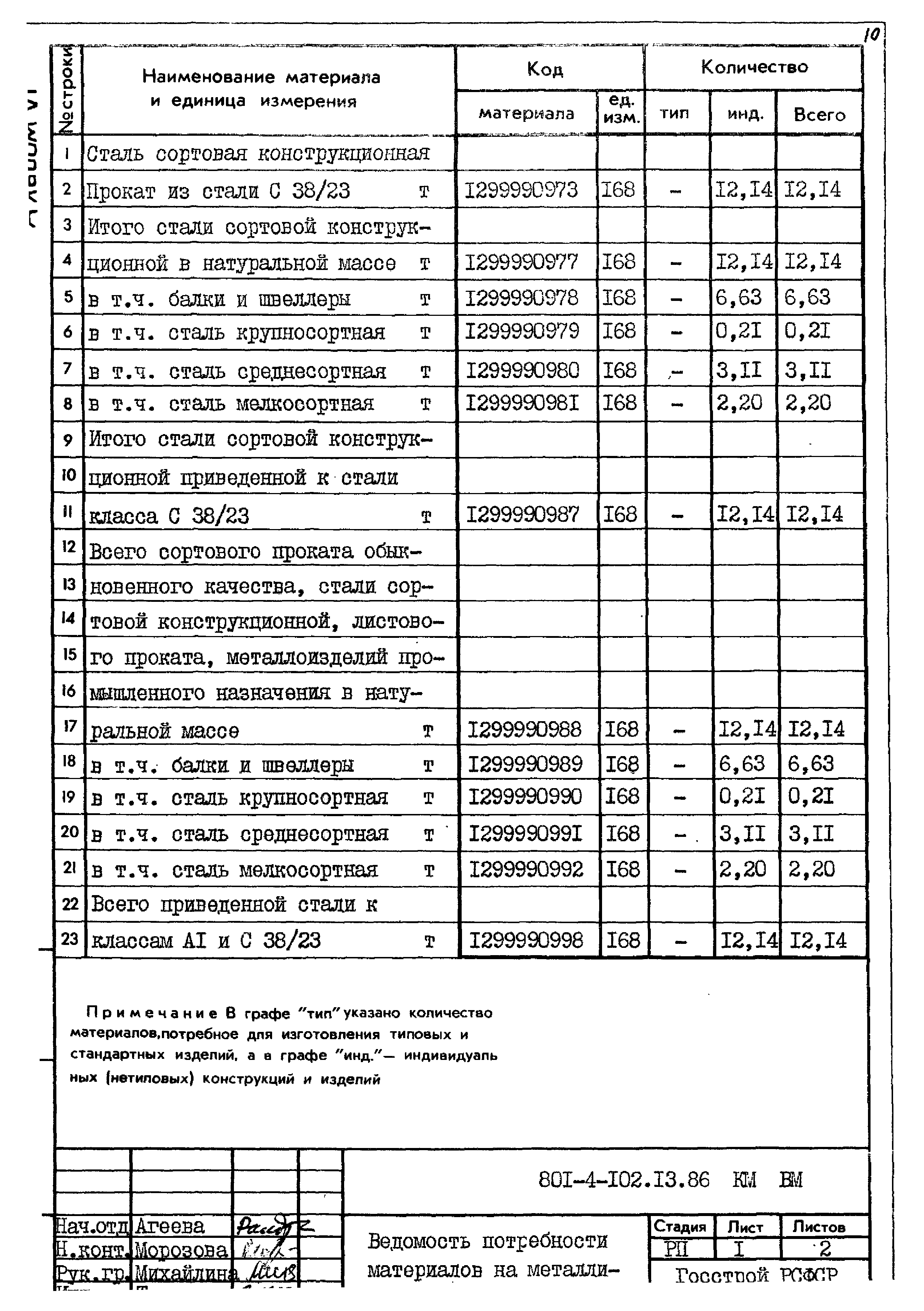 Типовой проект 801-4-102.13.86