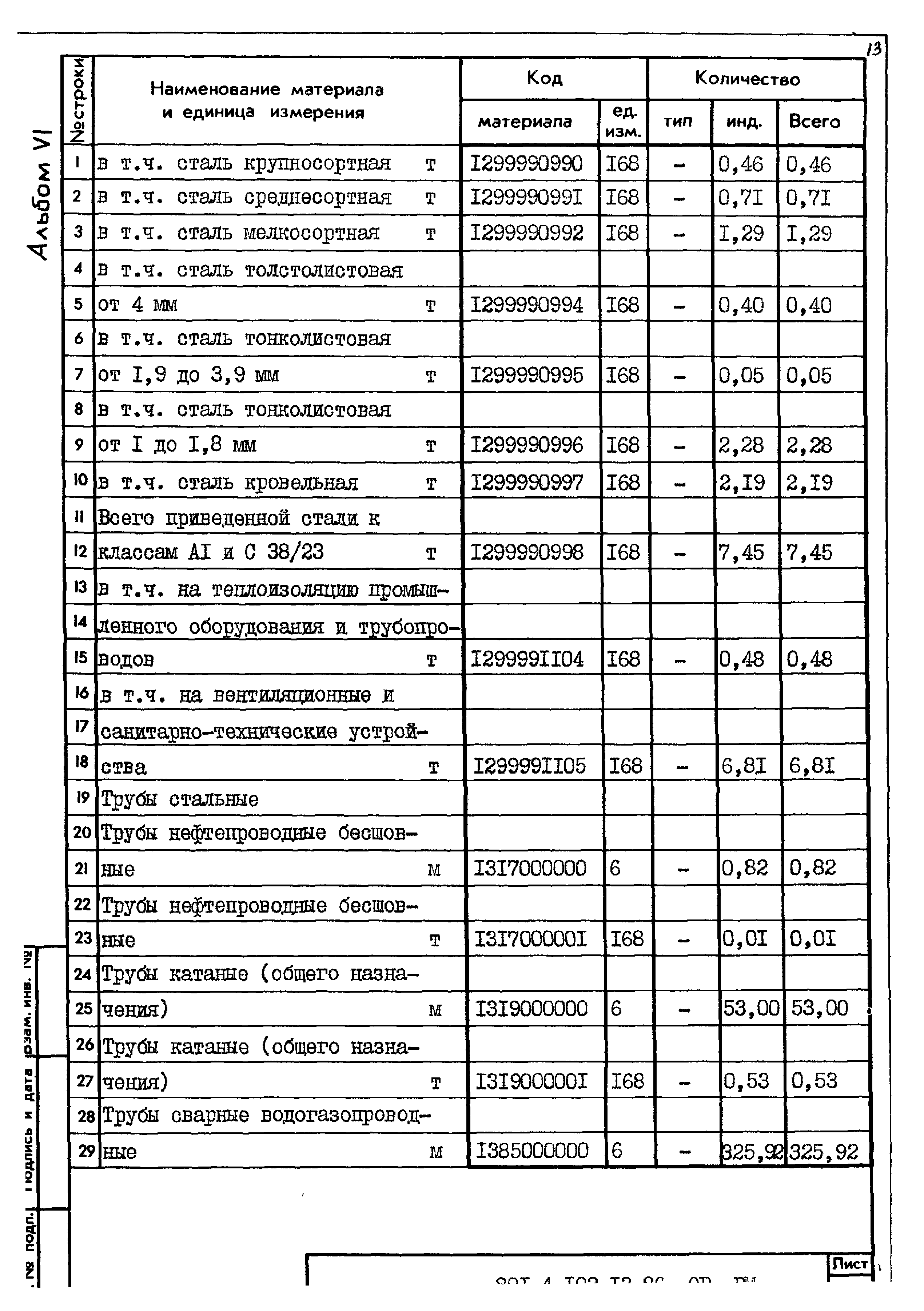 Типовой проект 801-4-102.13.86