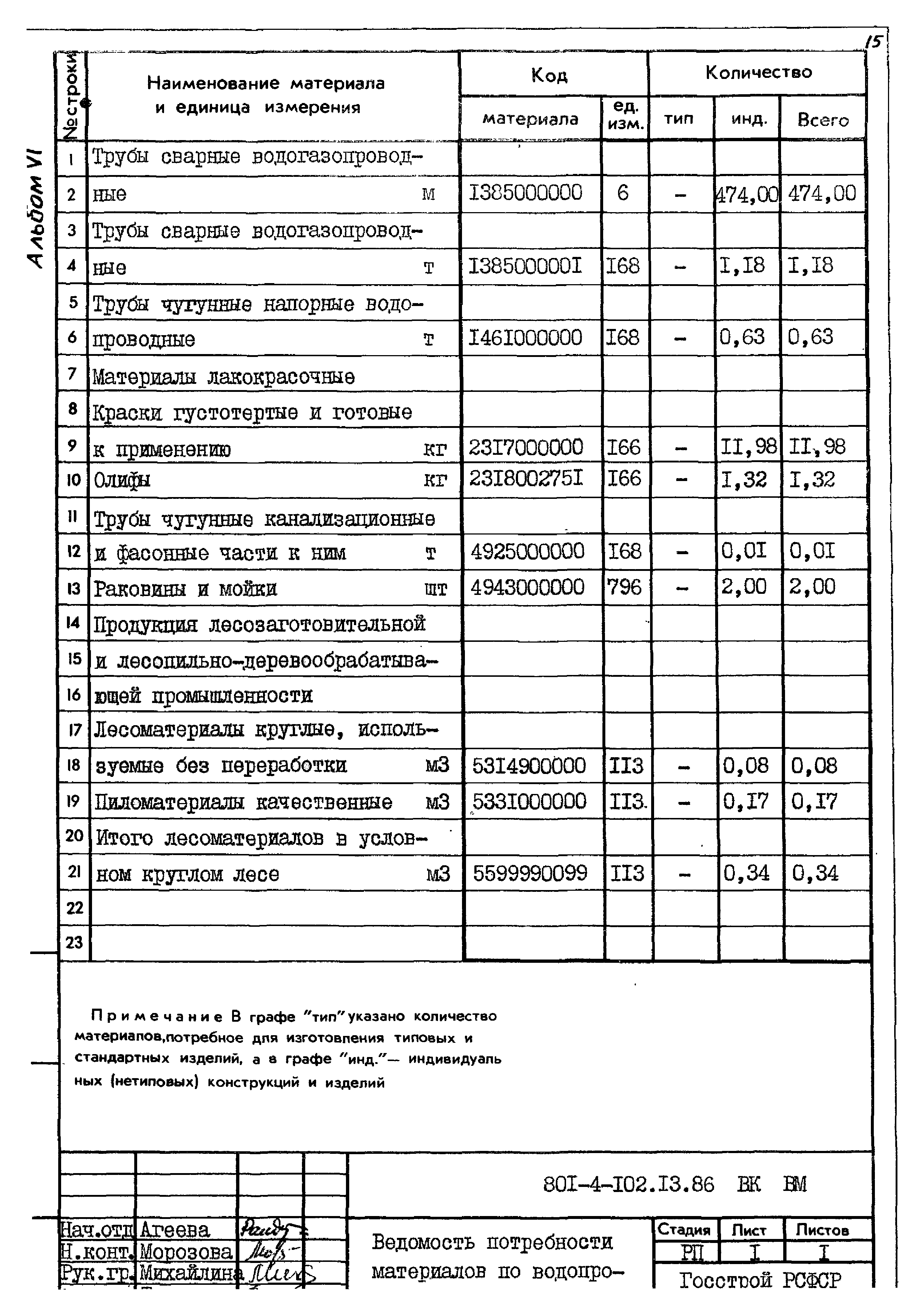 Типовой проект 801-4-102.13.86