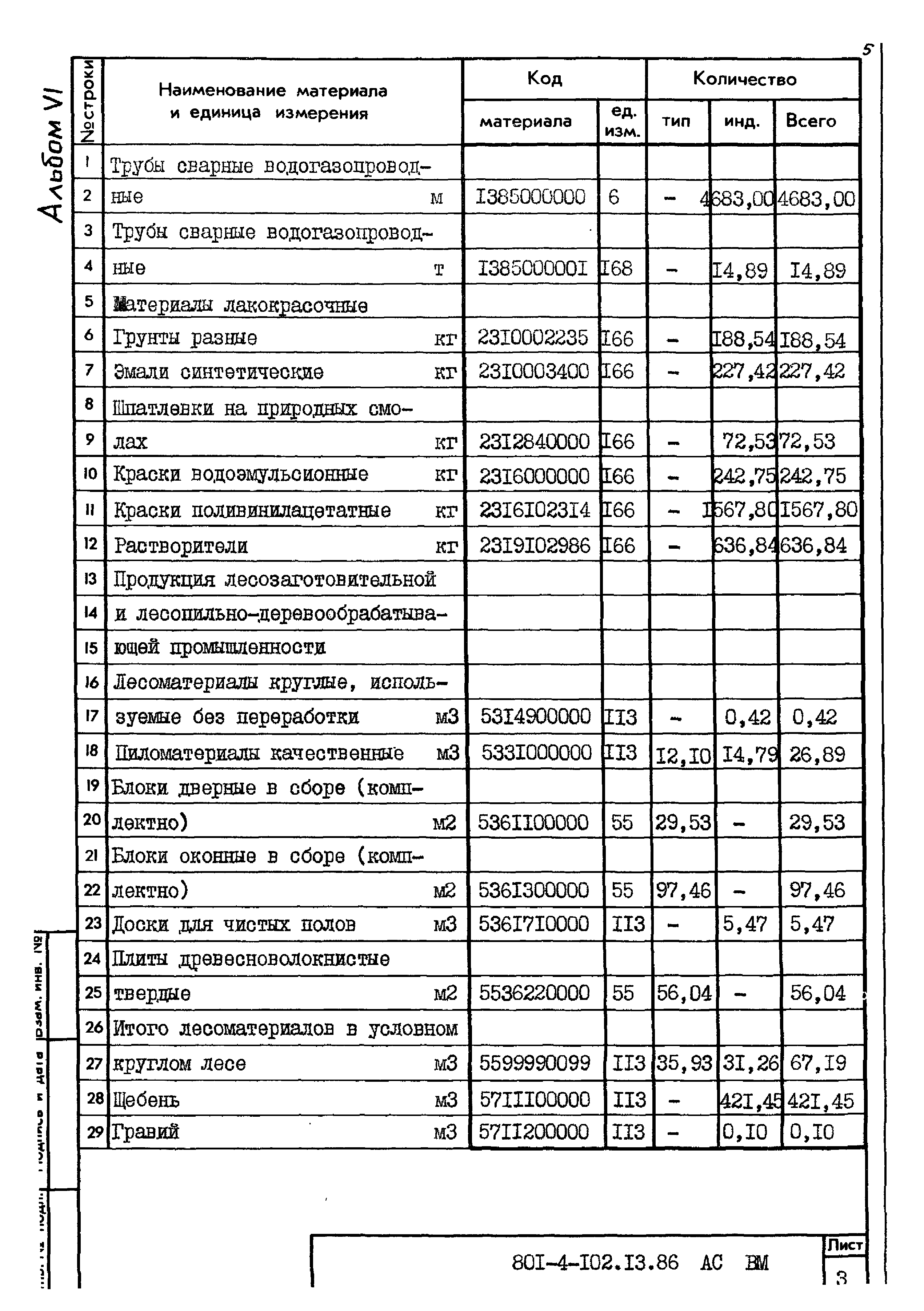 Типовой проект 801-4-102.13.86