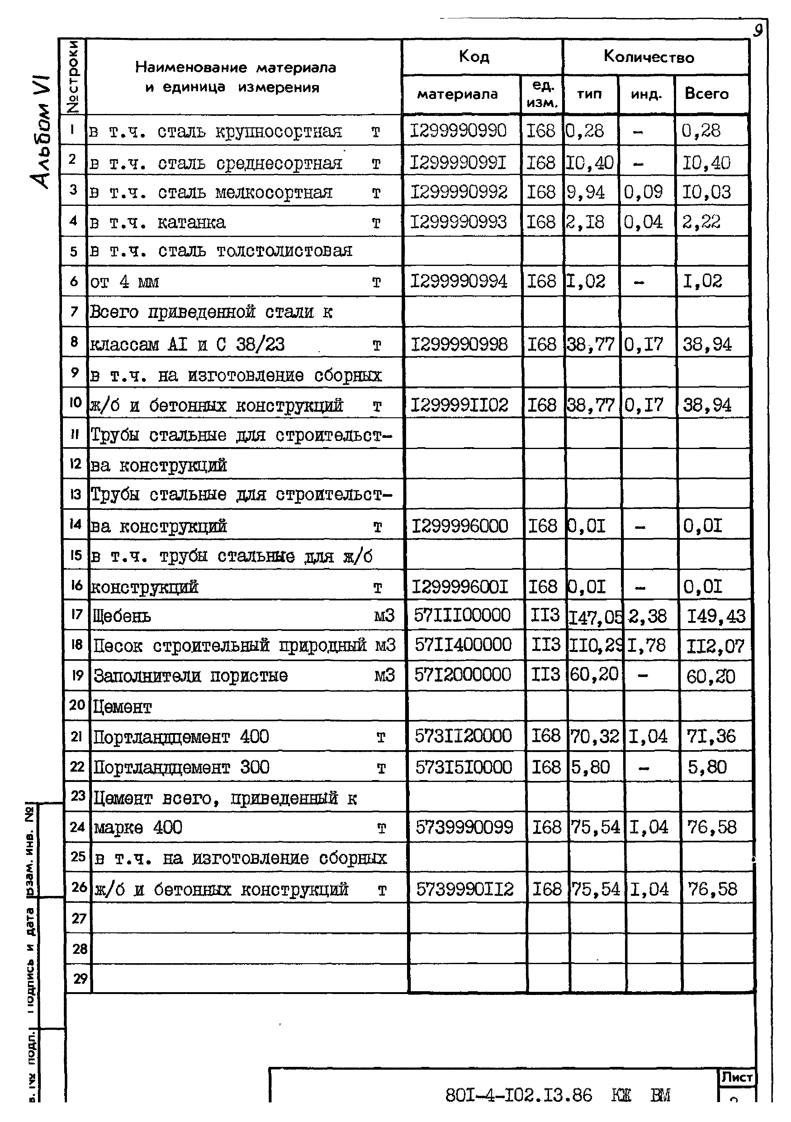 Типовой проект 801-4-102.13.86