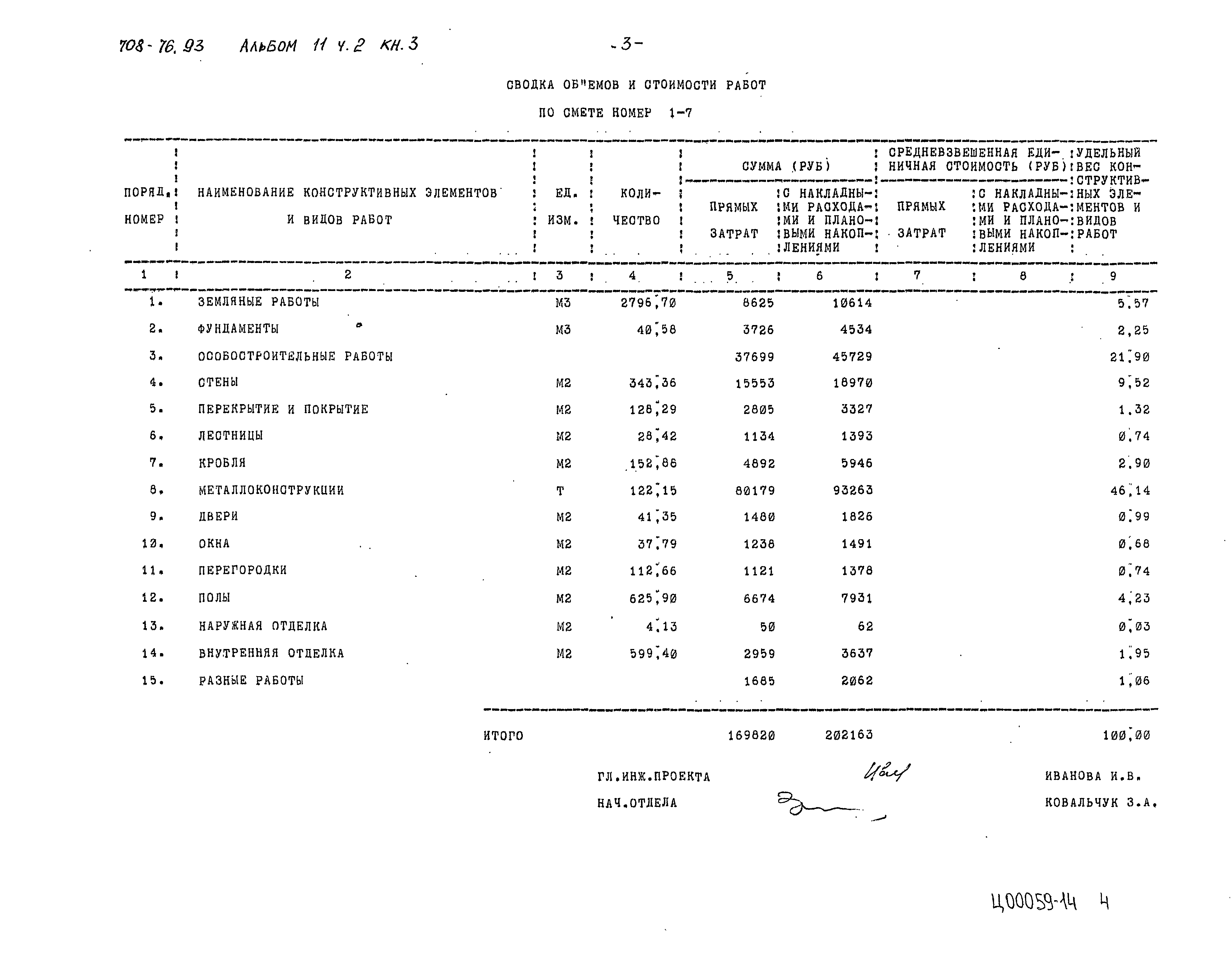 Типовой проект 708-76.93