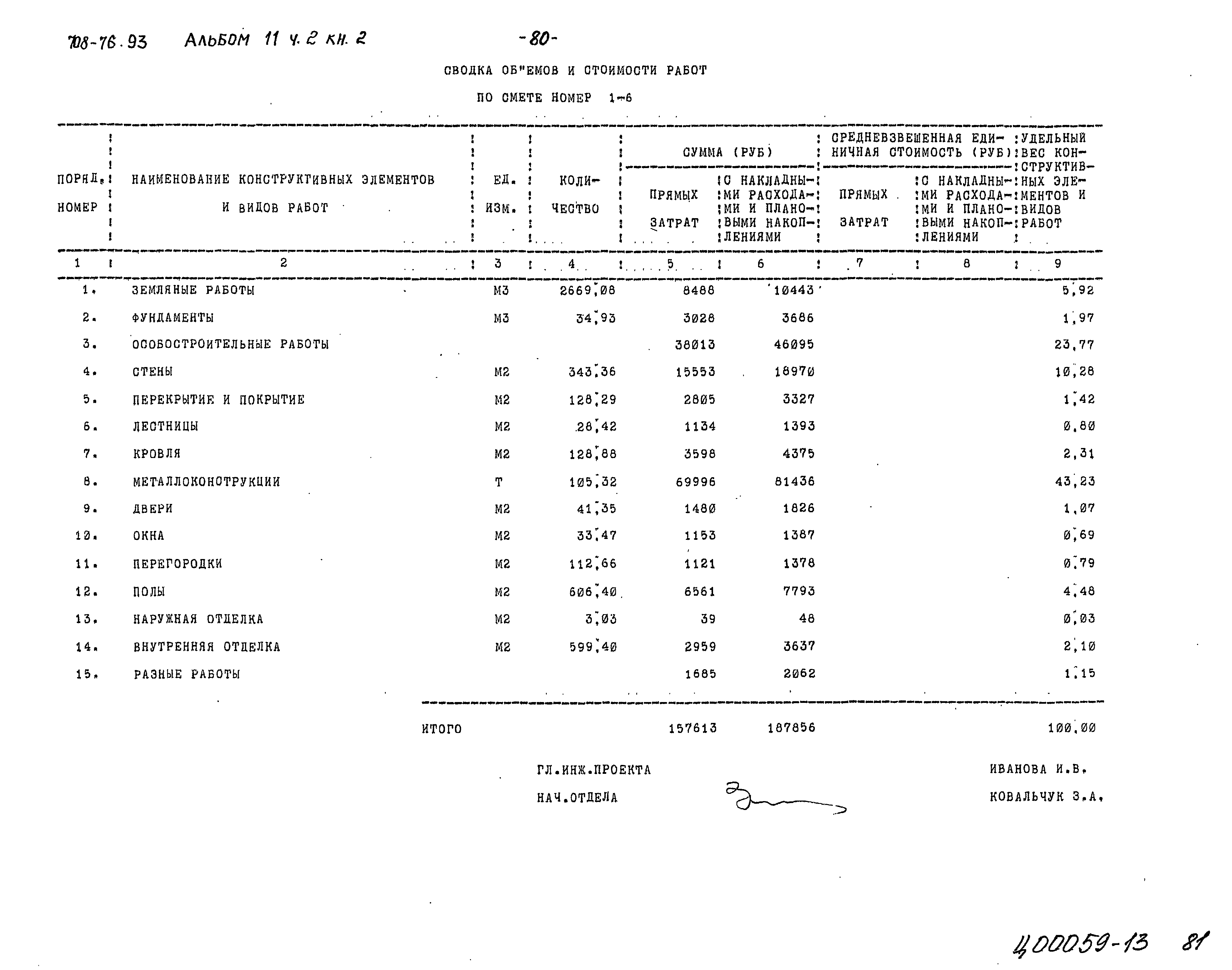 Типовой проект 708-76.93