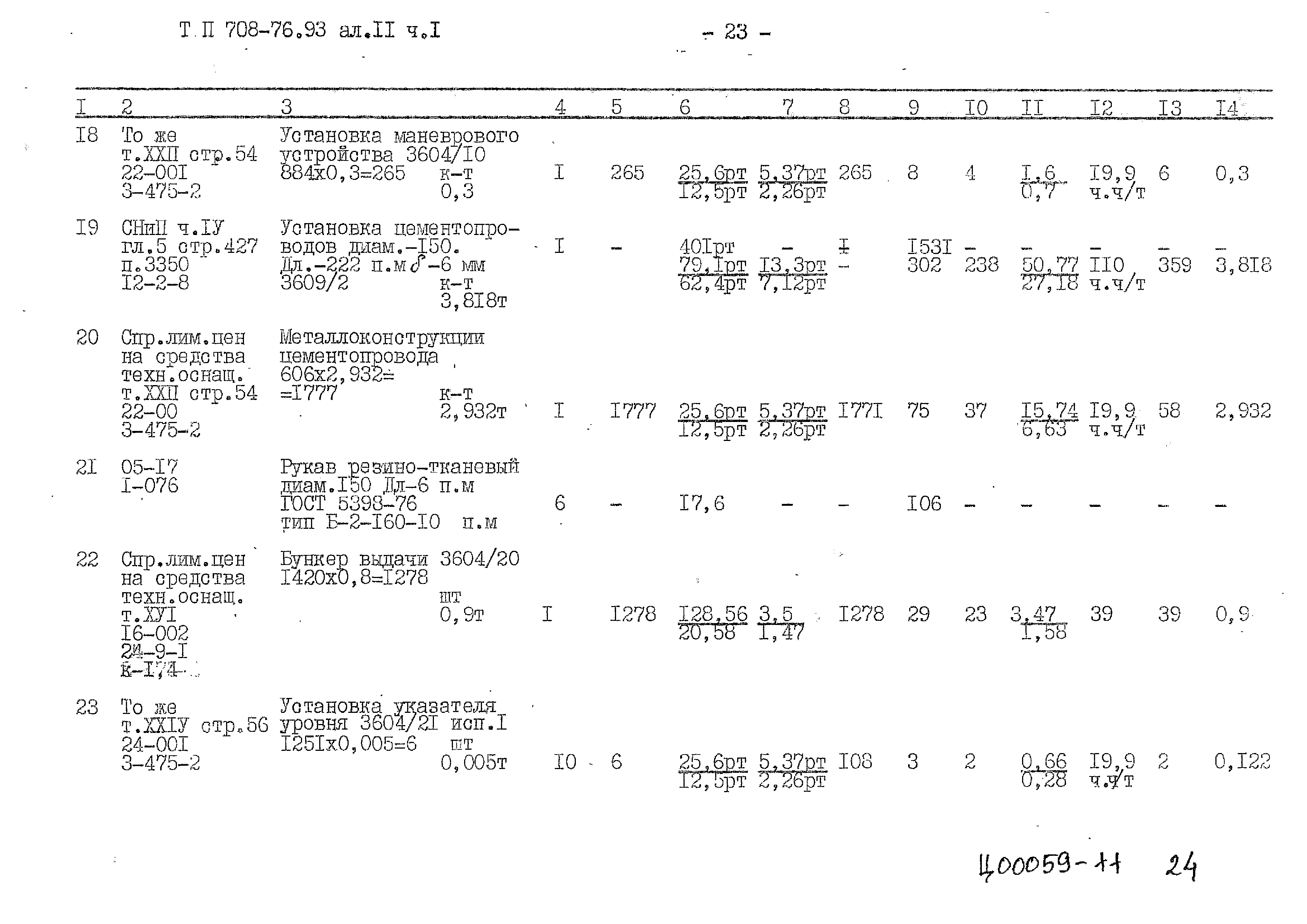 Типовой проект 708-76.93