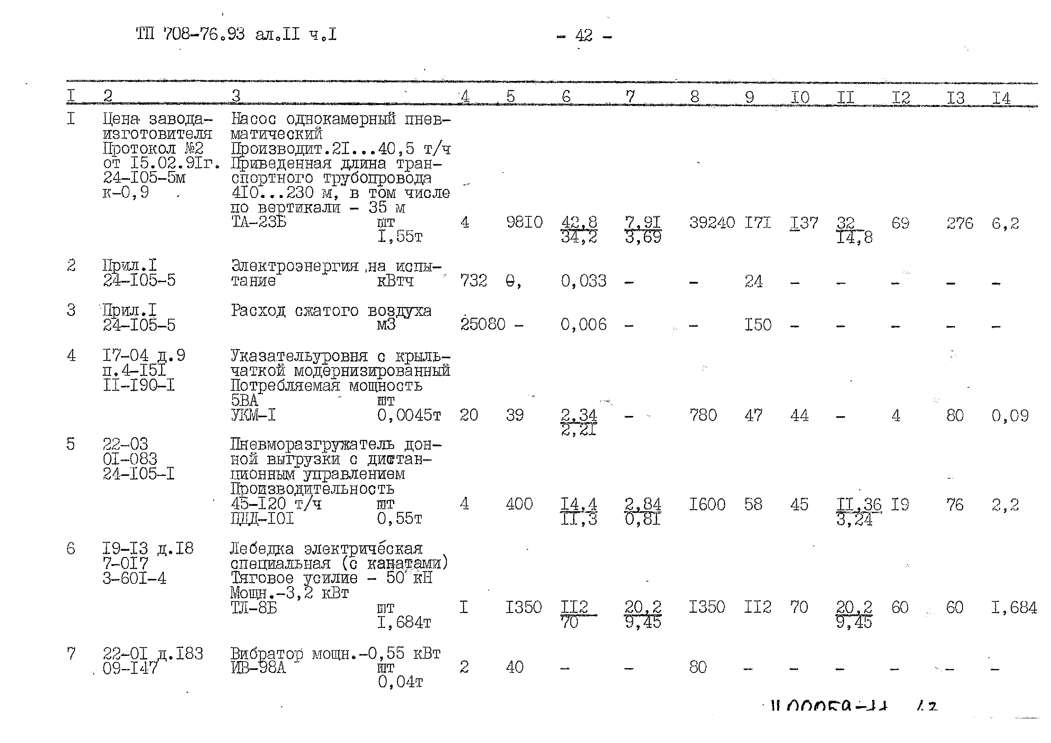 Типовой проект 708-76.93