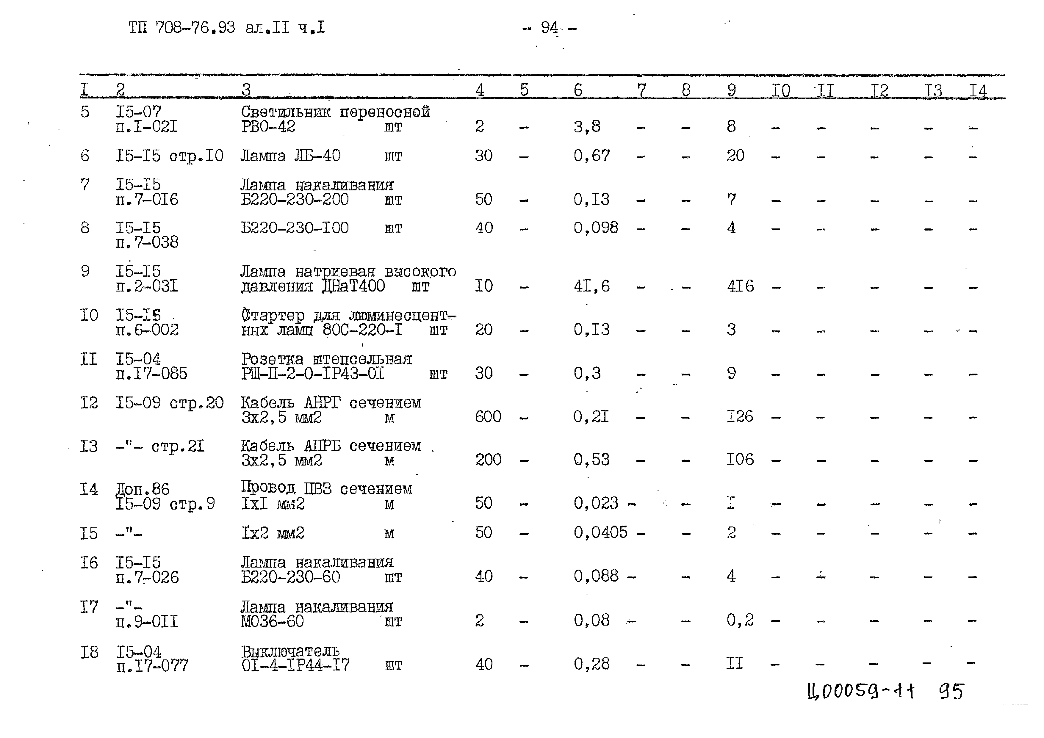 Типовой проект 708-76.93