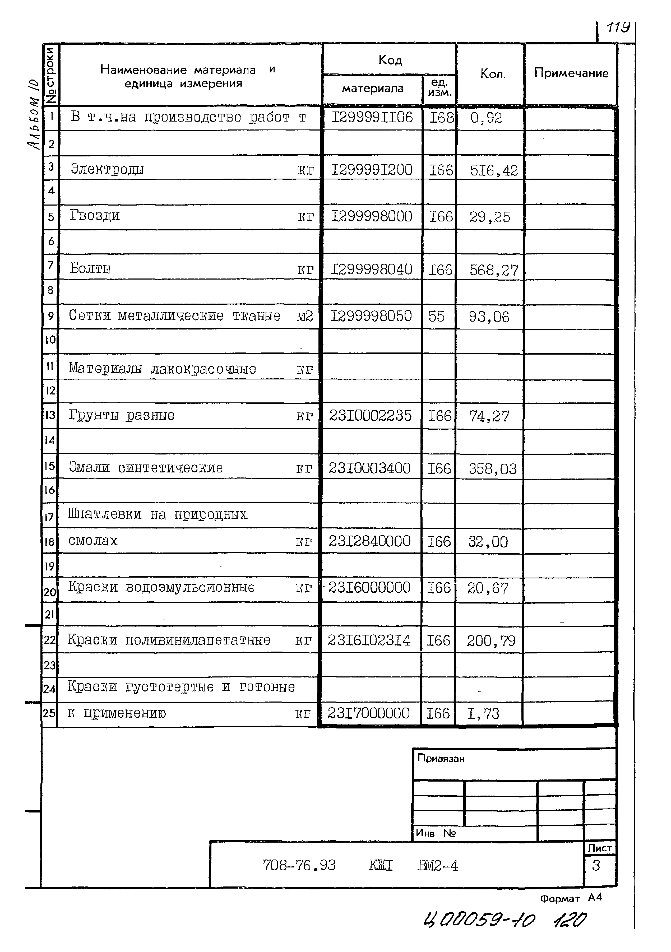 Типовой проект 708-76.93