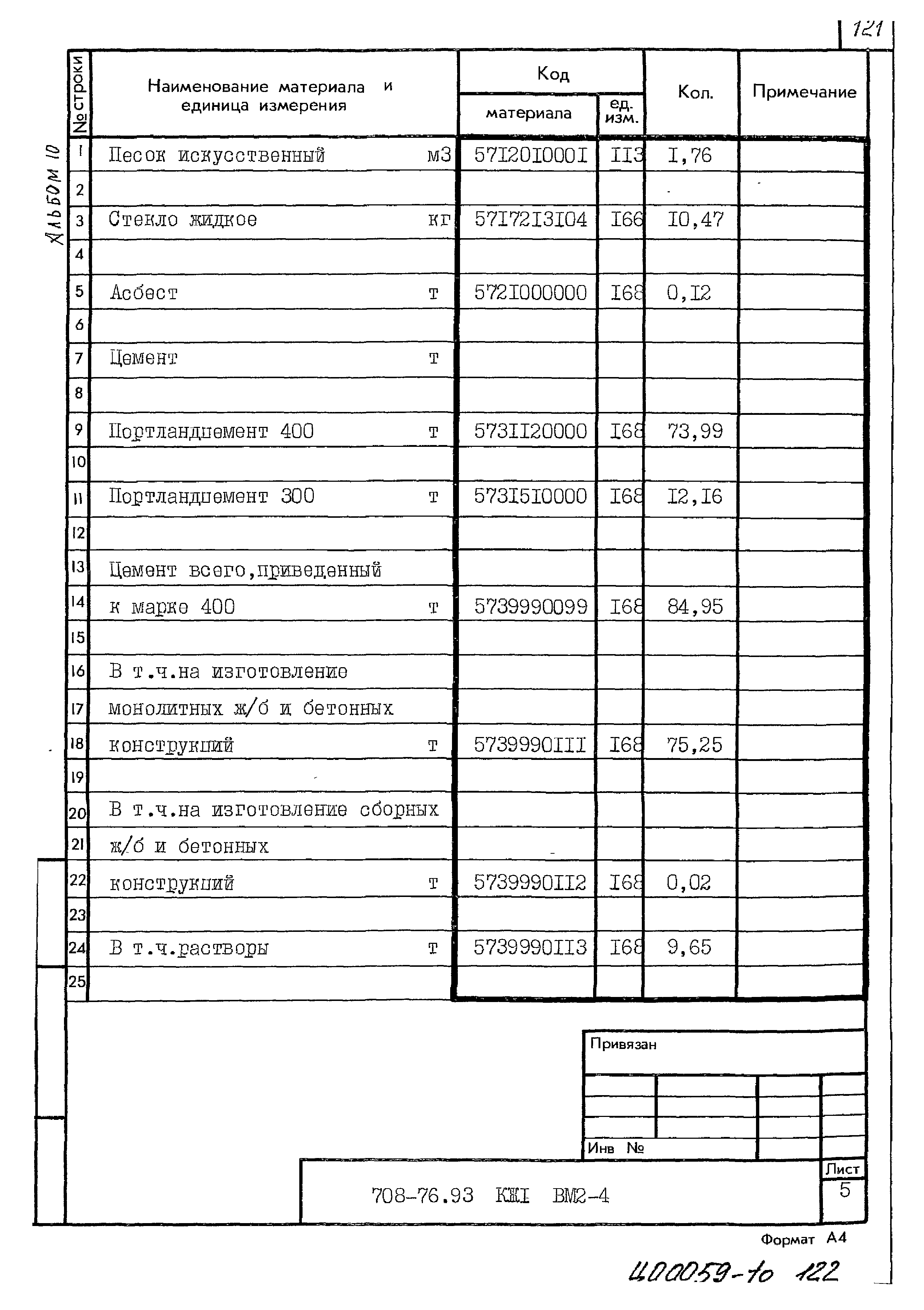 Типовой проект 708-76.93