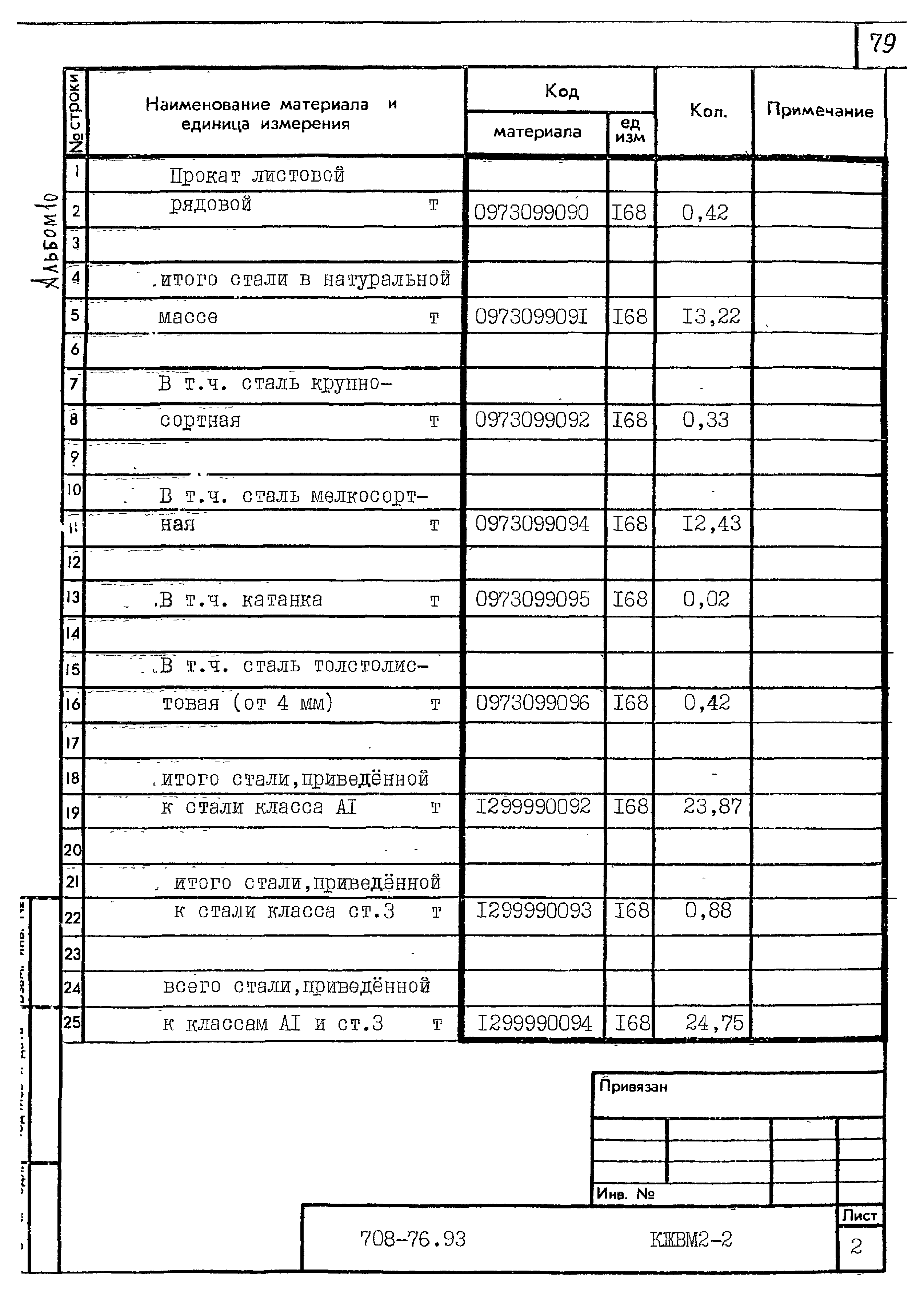 Типовой проект 708-76.93