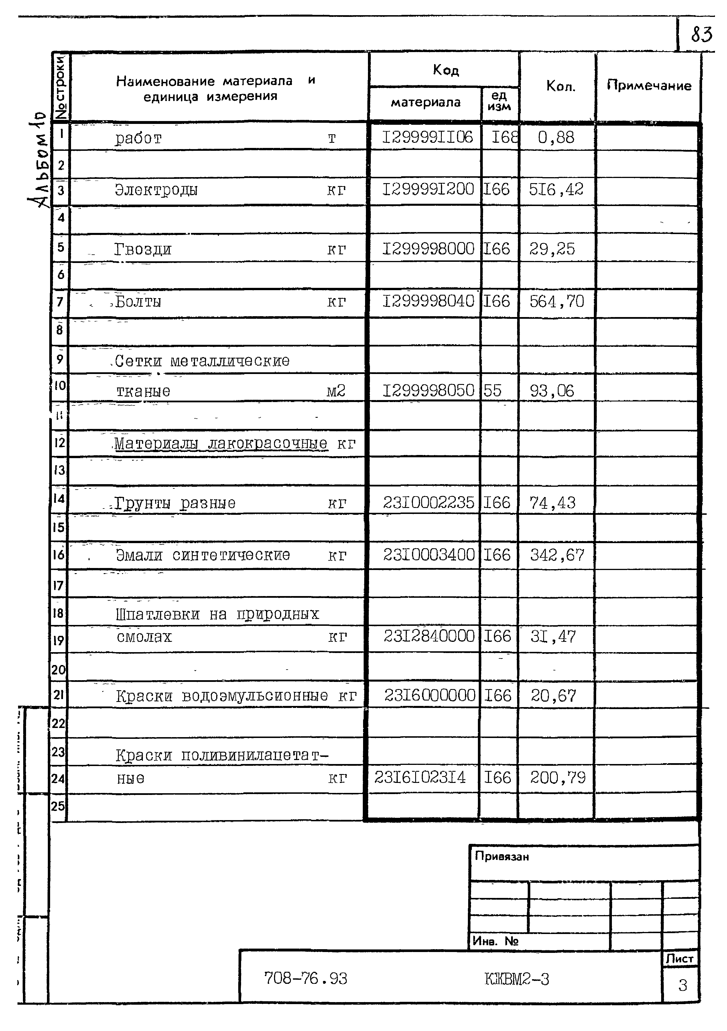 Типовой проект 708-76.93