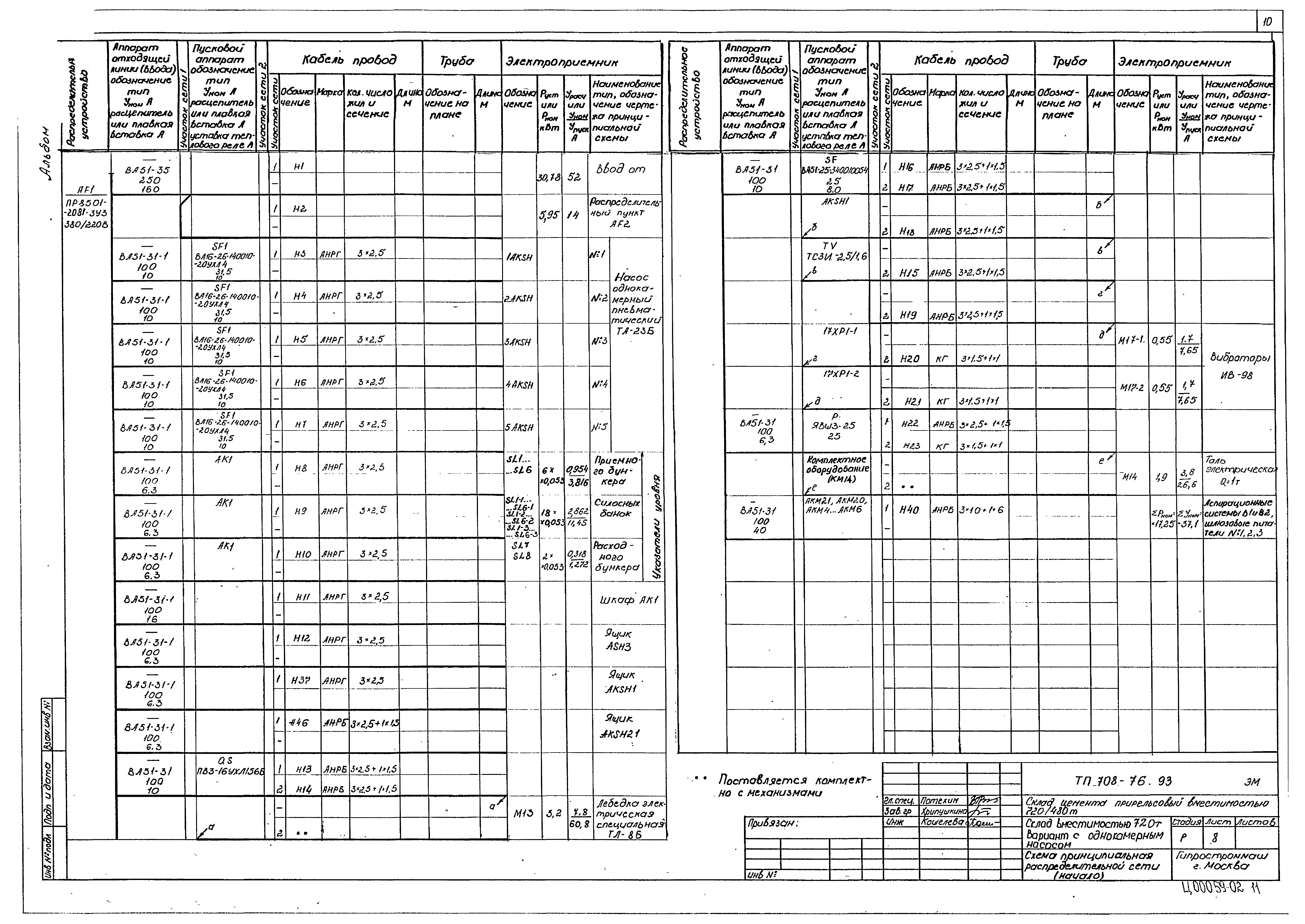 Типовой проект 708-76.93