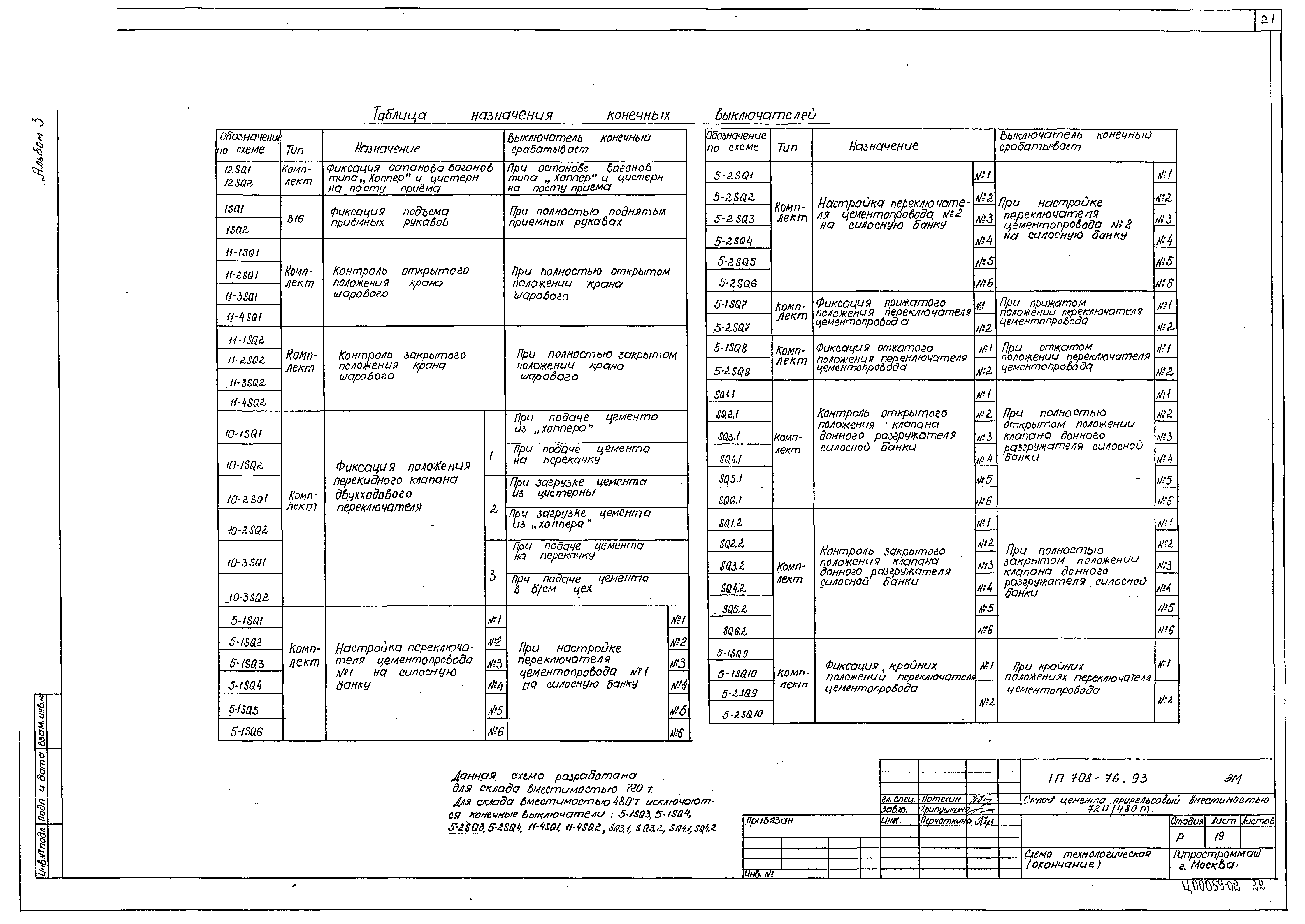 Типовой проект 708-76.93