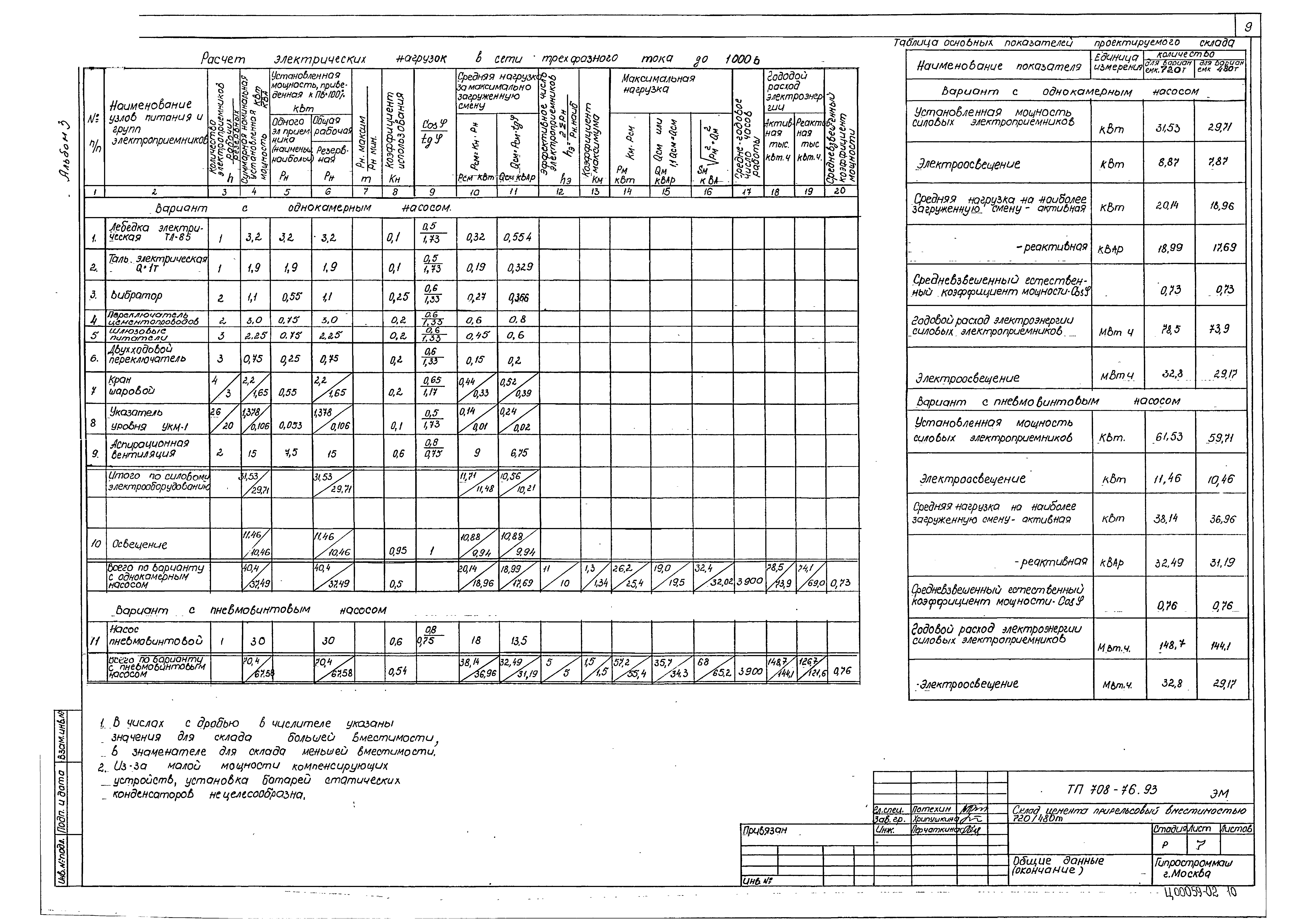 Типовой проект 708-76.93