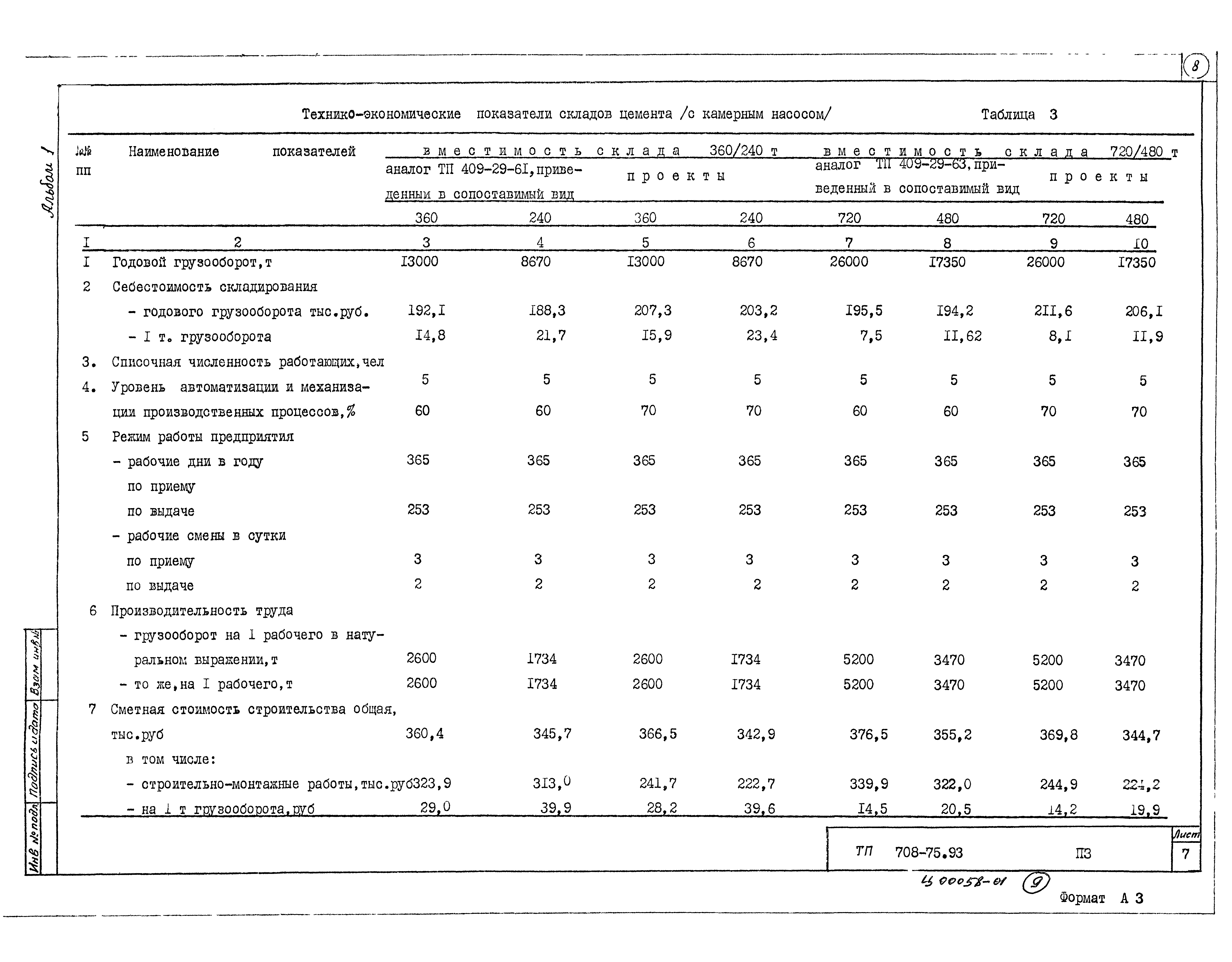 Типовой проект 708-76.93