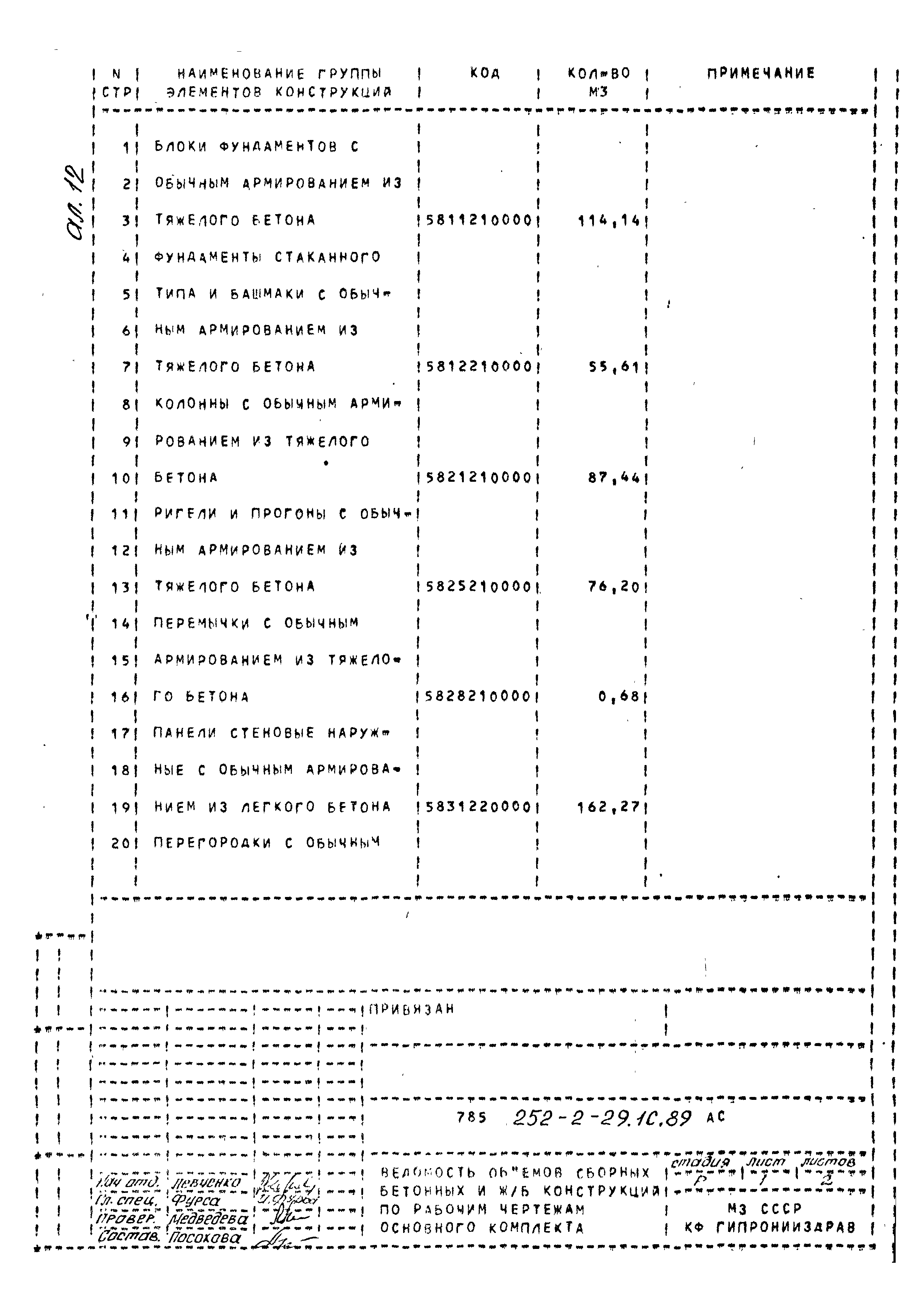 Типовой проект 252-2-29.1с.89