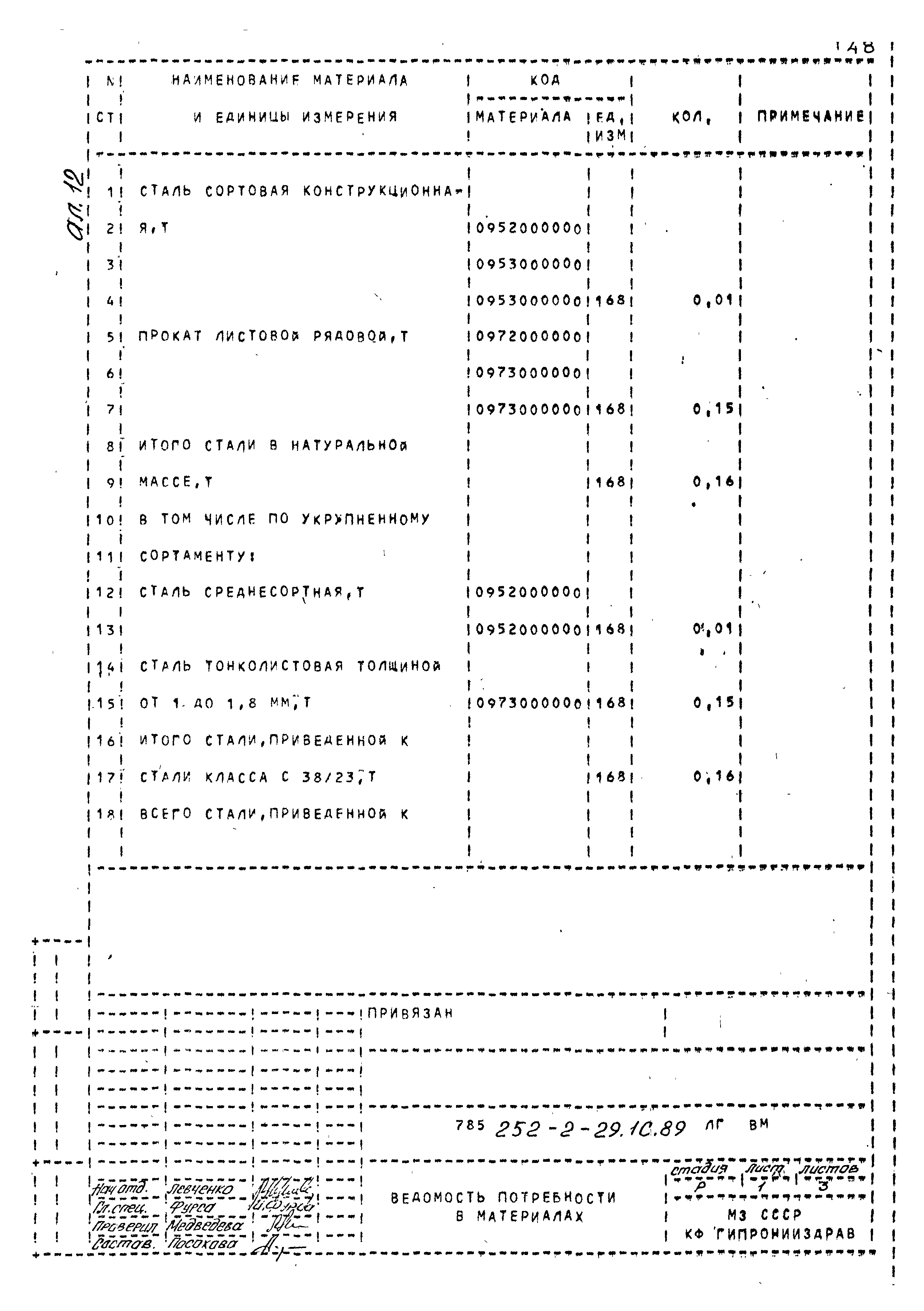 Типовой проект 252-2-29.1с.89