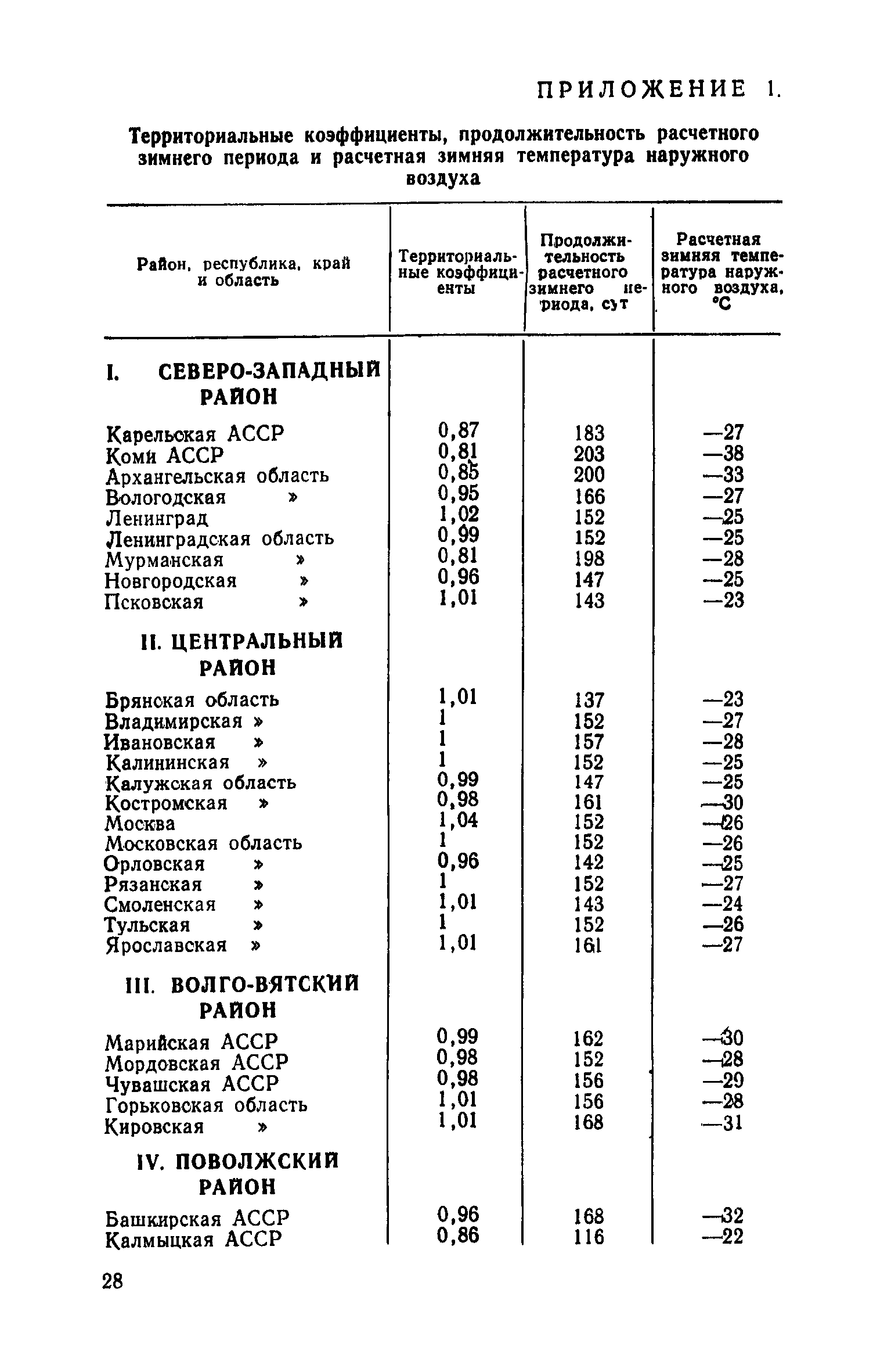 СН 503-78